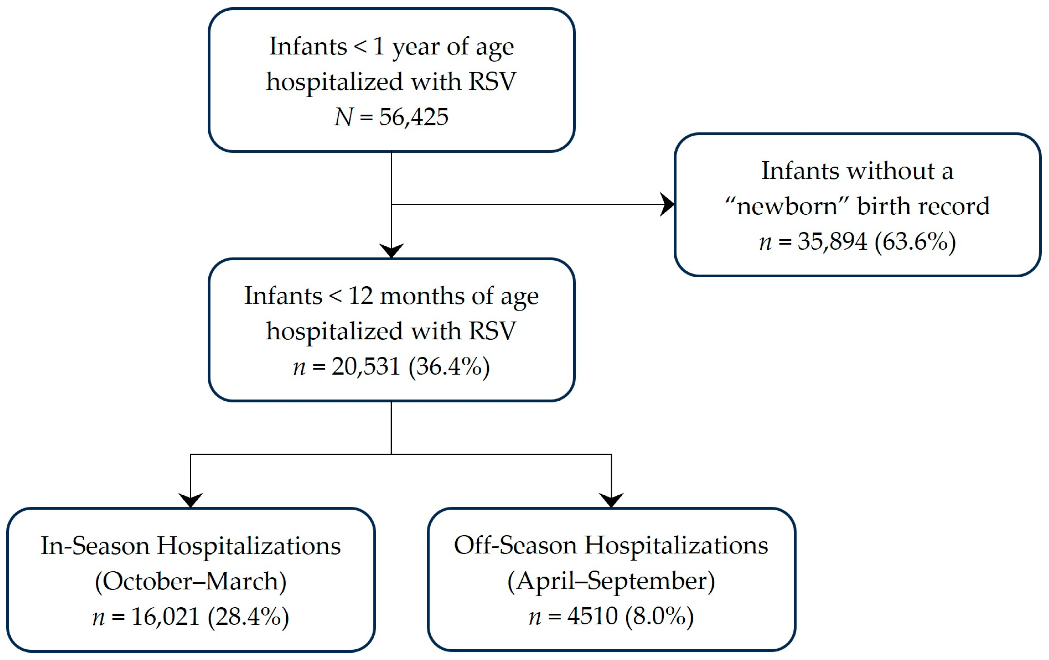 Vaccines 13 00366 g001