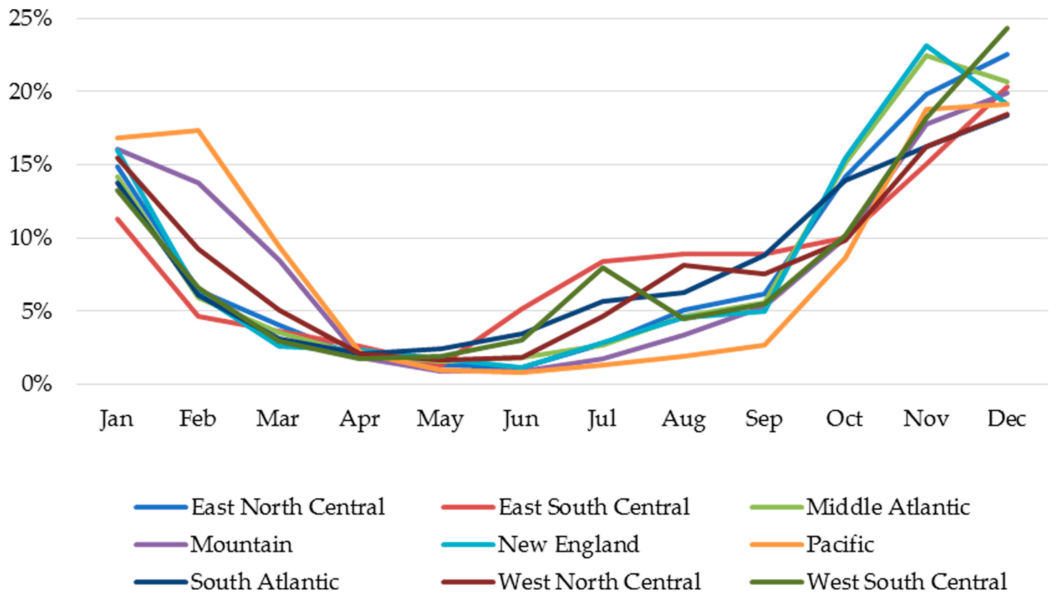 Vaccines 13 00366 g003