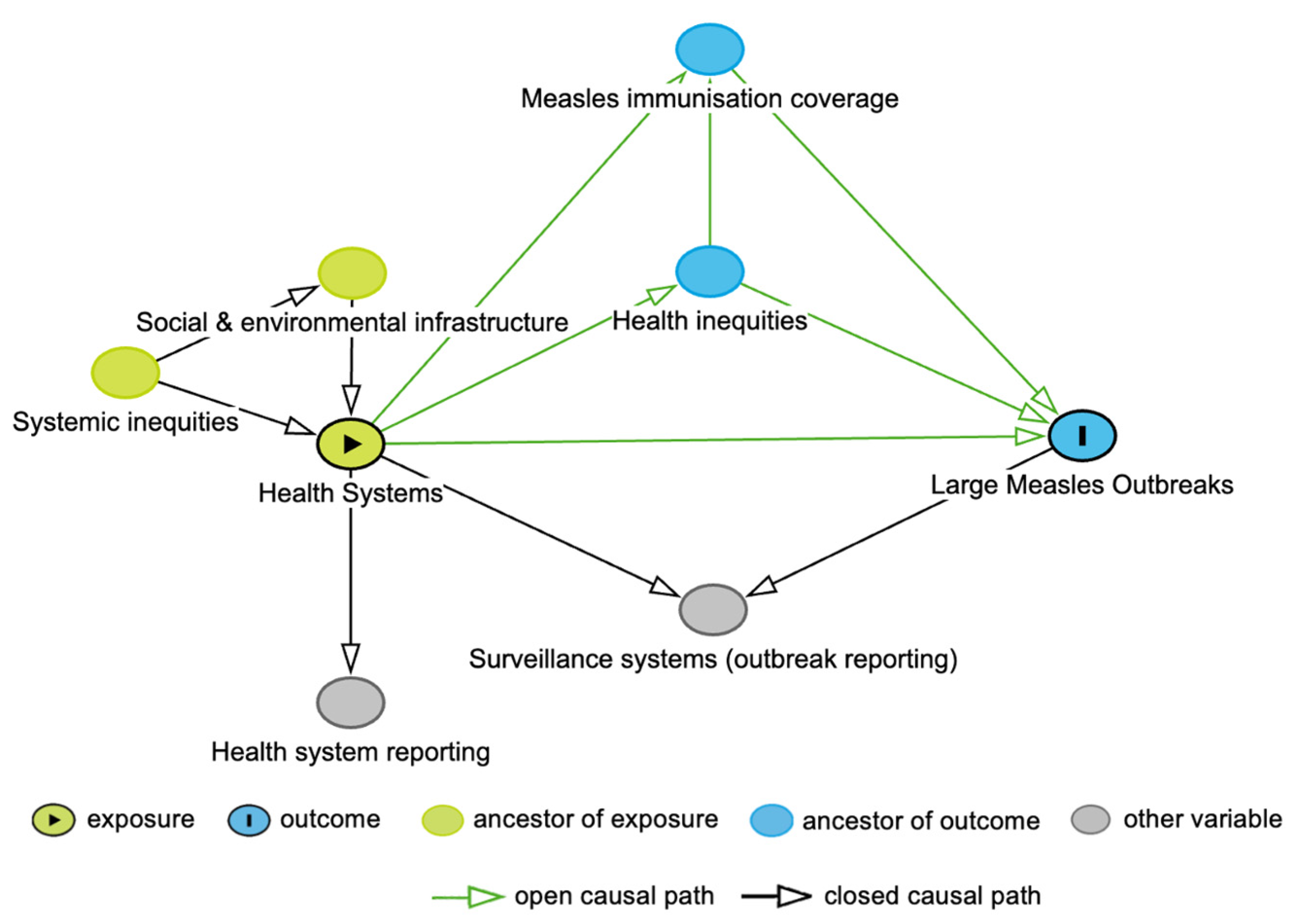 Vaccines 13 00367 g001