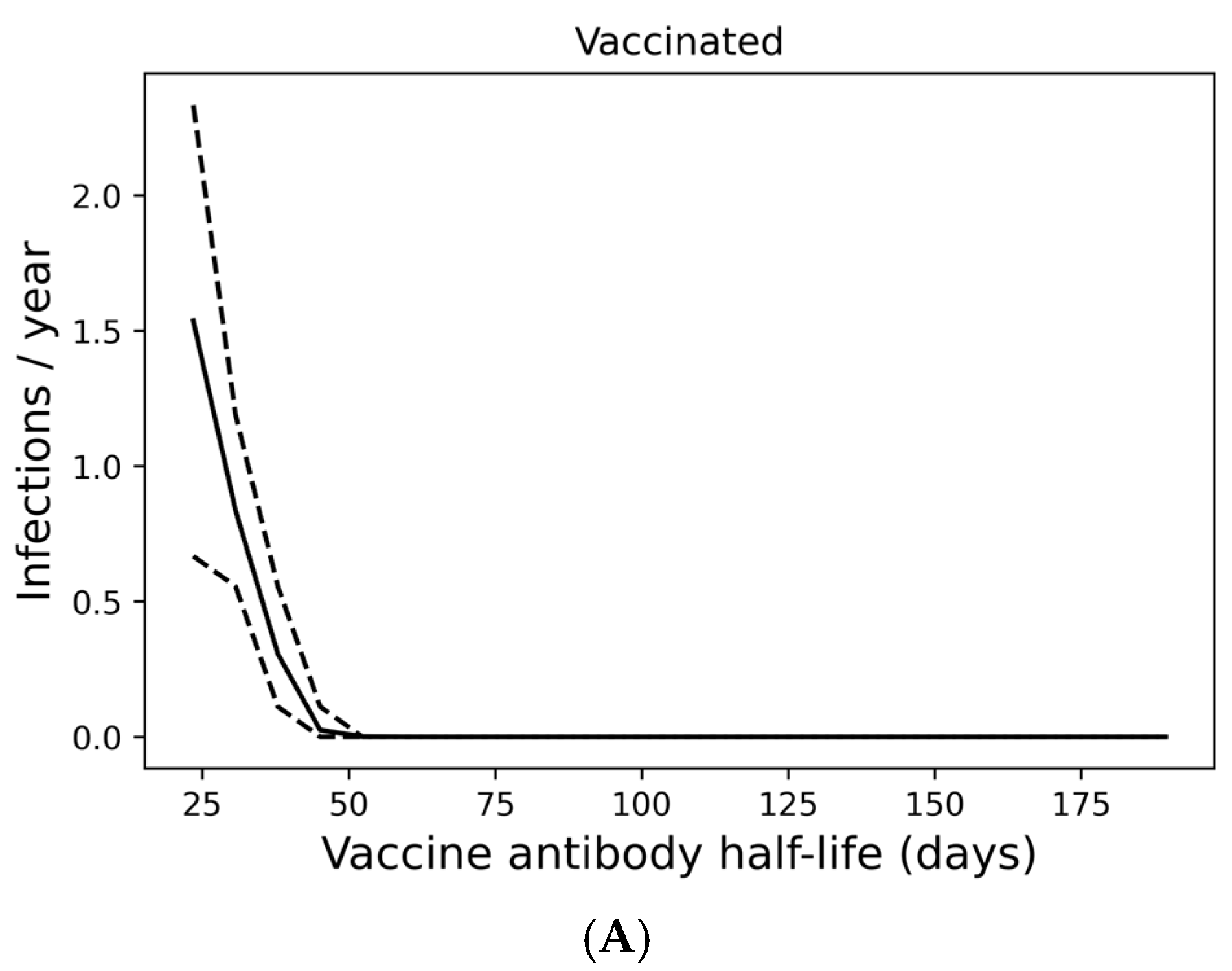Vaccines 13 00368 g003a