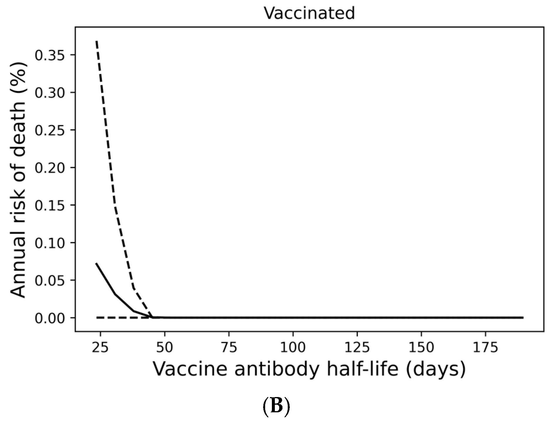 Vaccines 13 00368 g003b