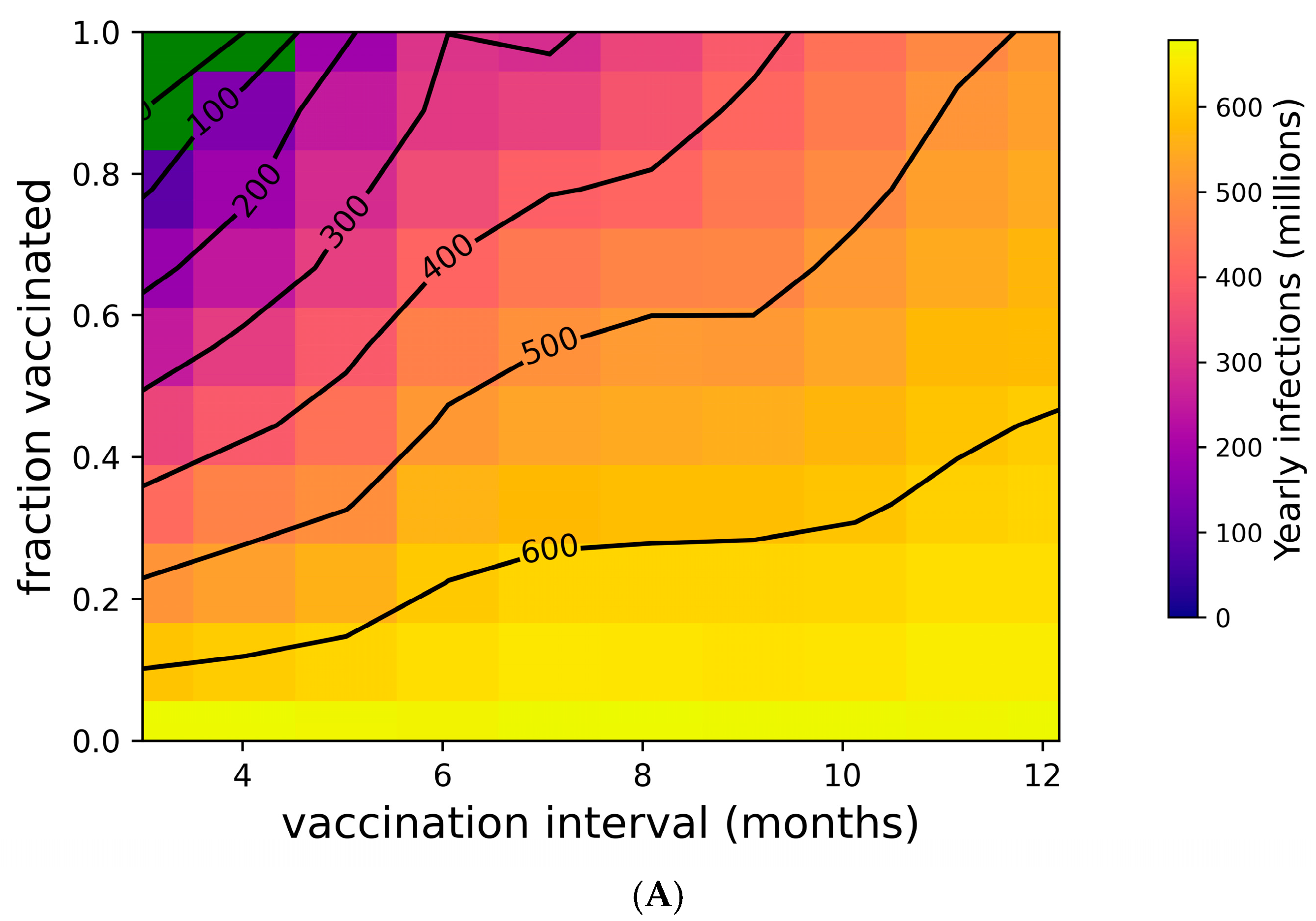 Vaccines 13 00368 g004a