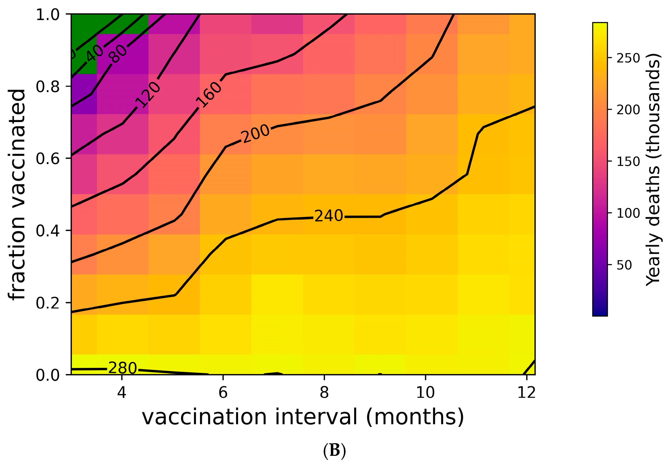 Vaccines 13 00368 g004b