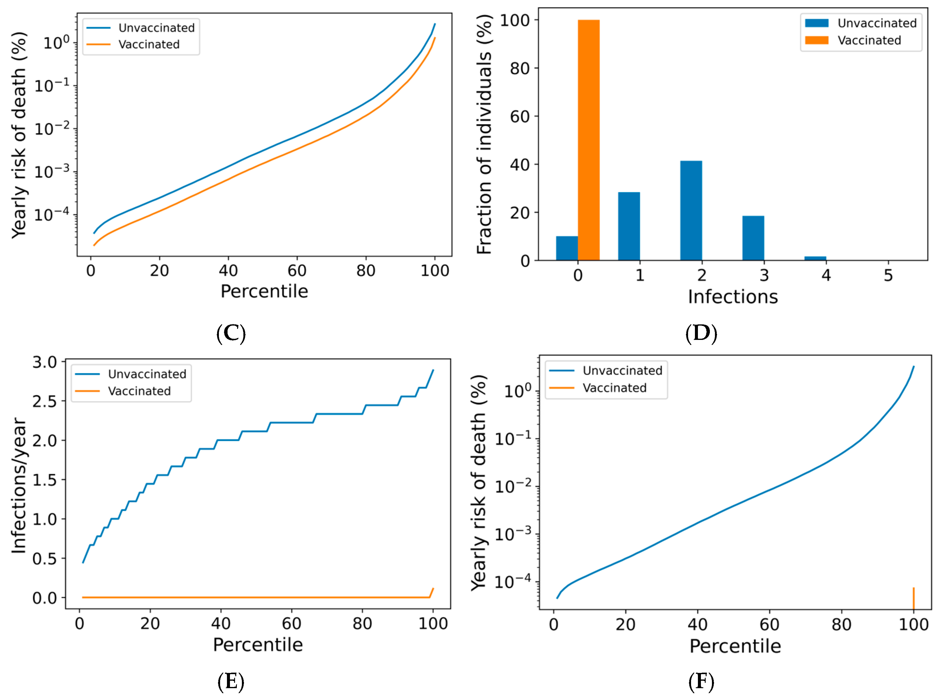 Vaccines 13 00368 g005b