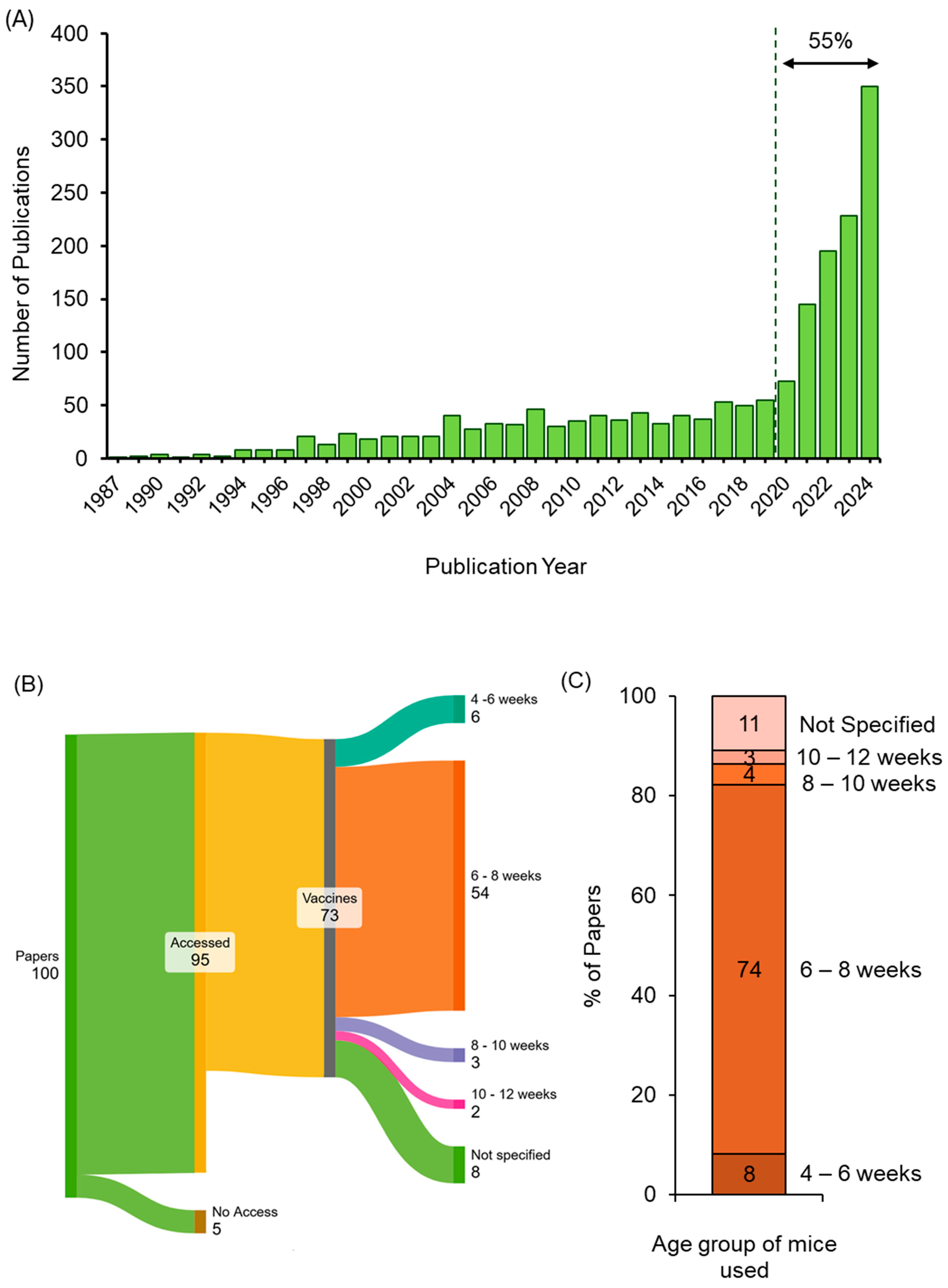 Vaccines 13 00370 g001