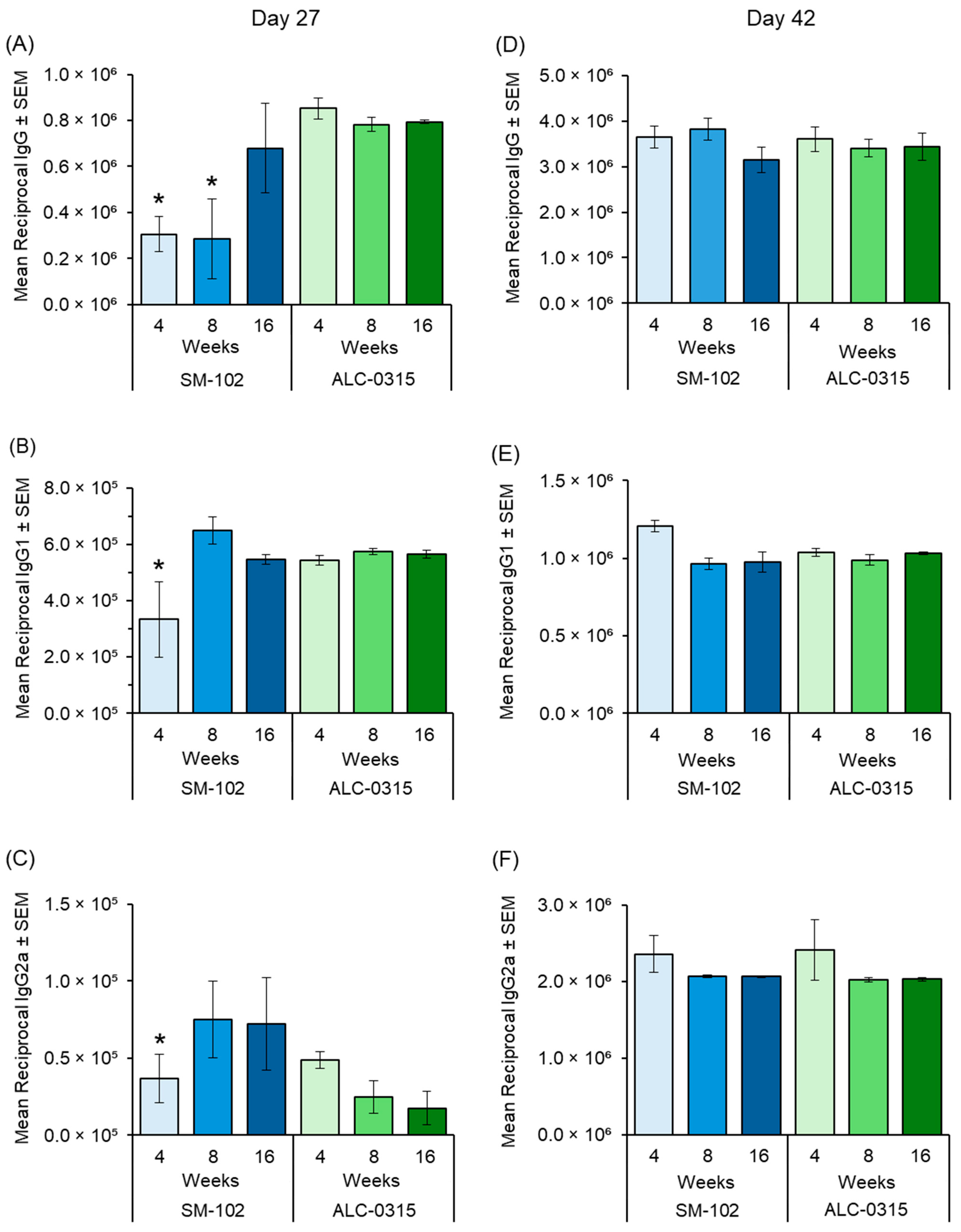 Vaccines 13 00370 g003