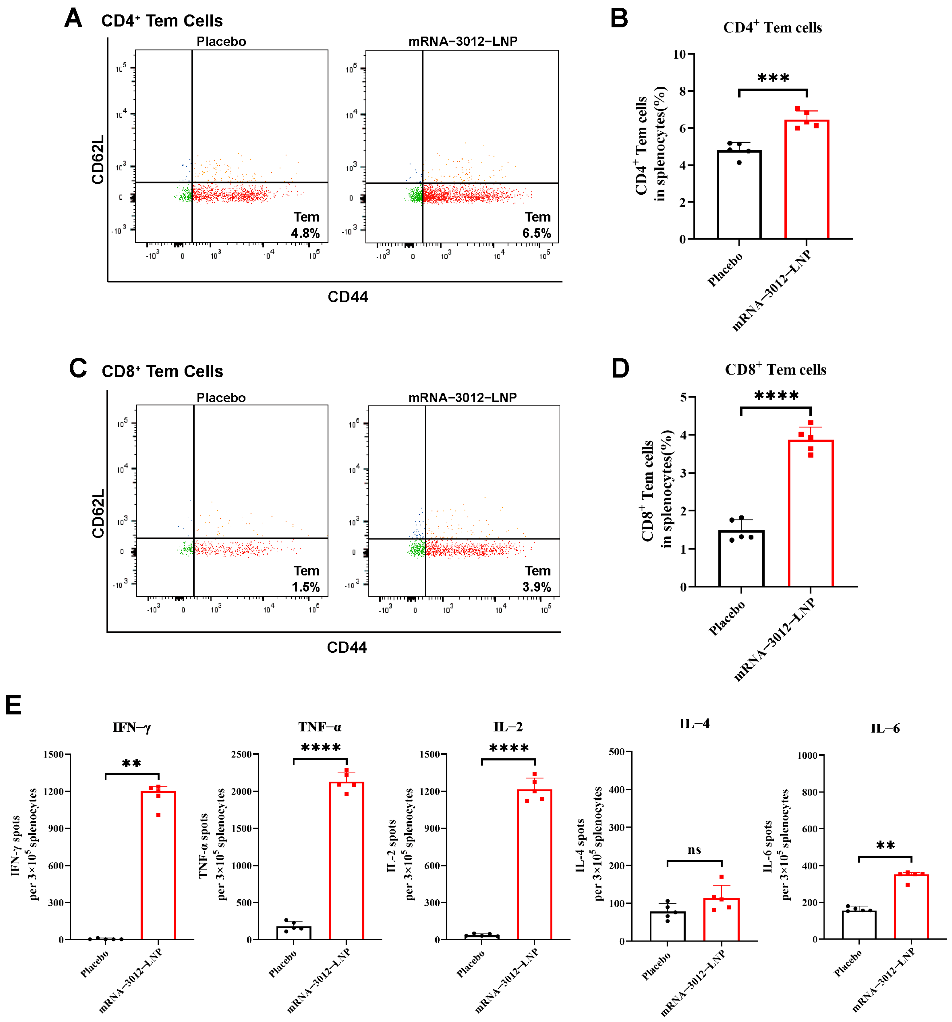 Vaccines 13 00374 g003