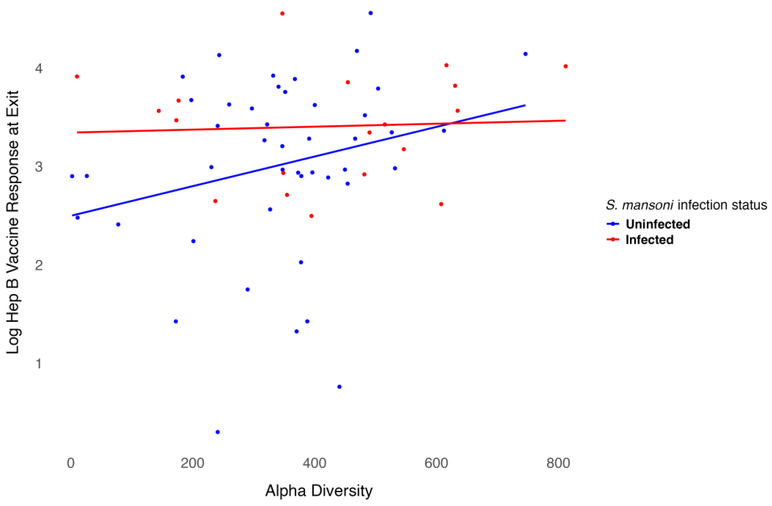 Vaccines 13 00375 g005
