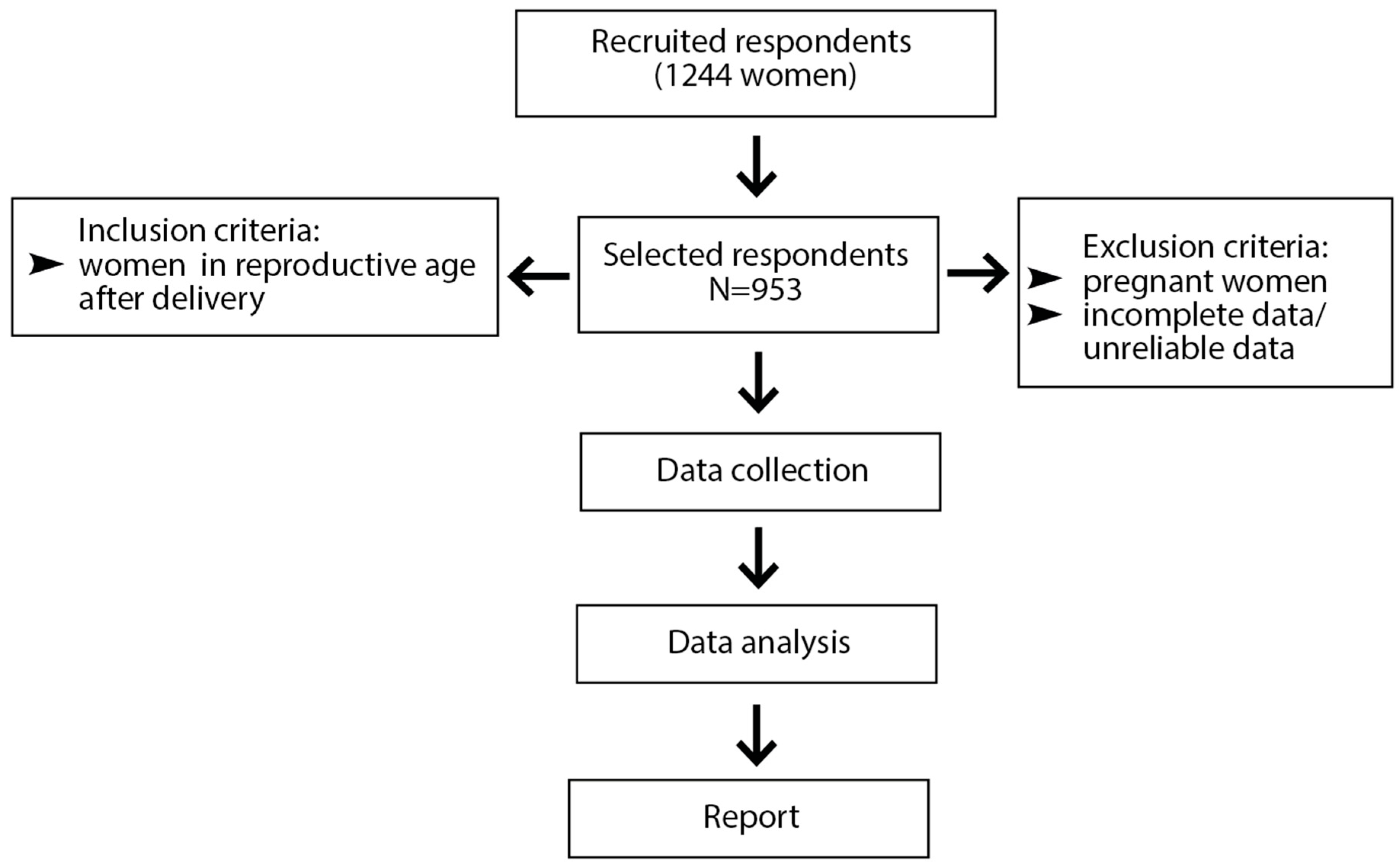 Vaccines 13 00376 g001