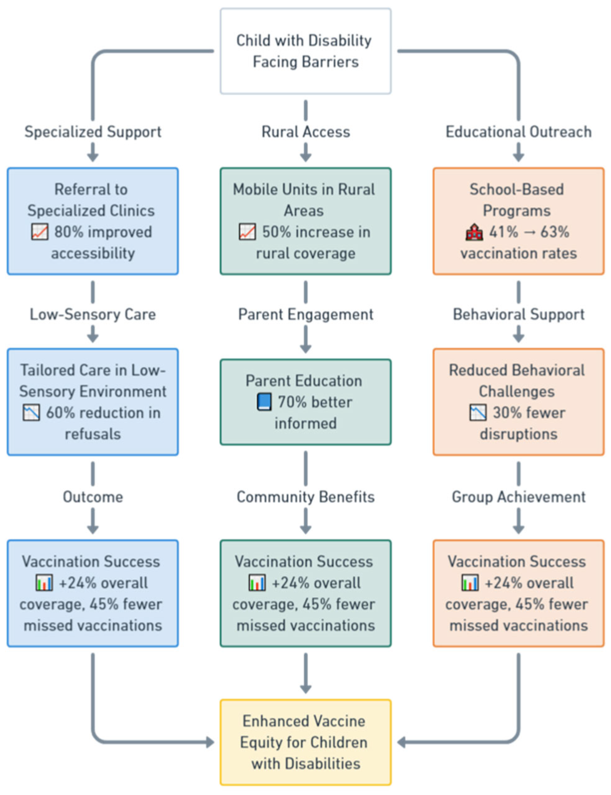 Vaccines 13 00377 g002