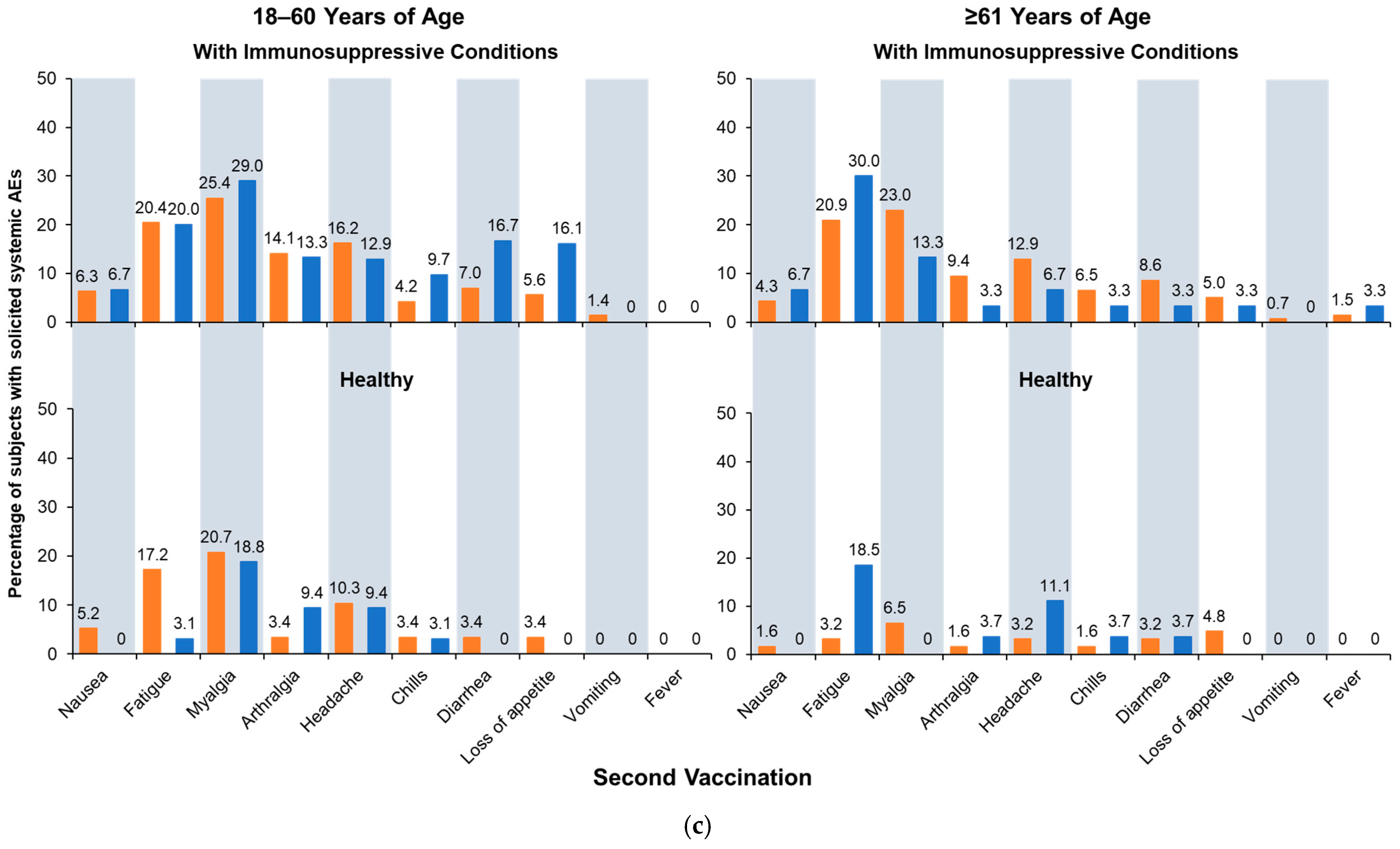 Vaccines 13 00379 g004b Vaccines 13 00379 g004b