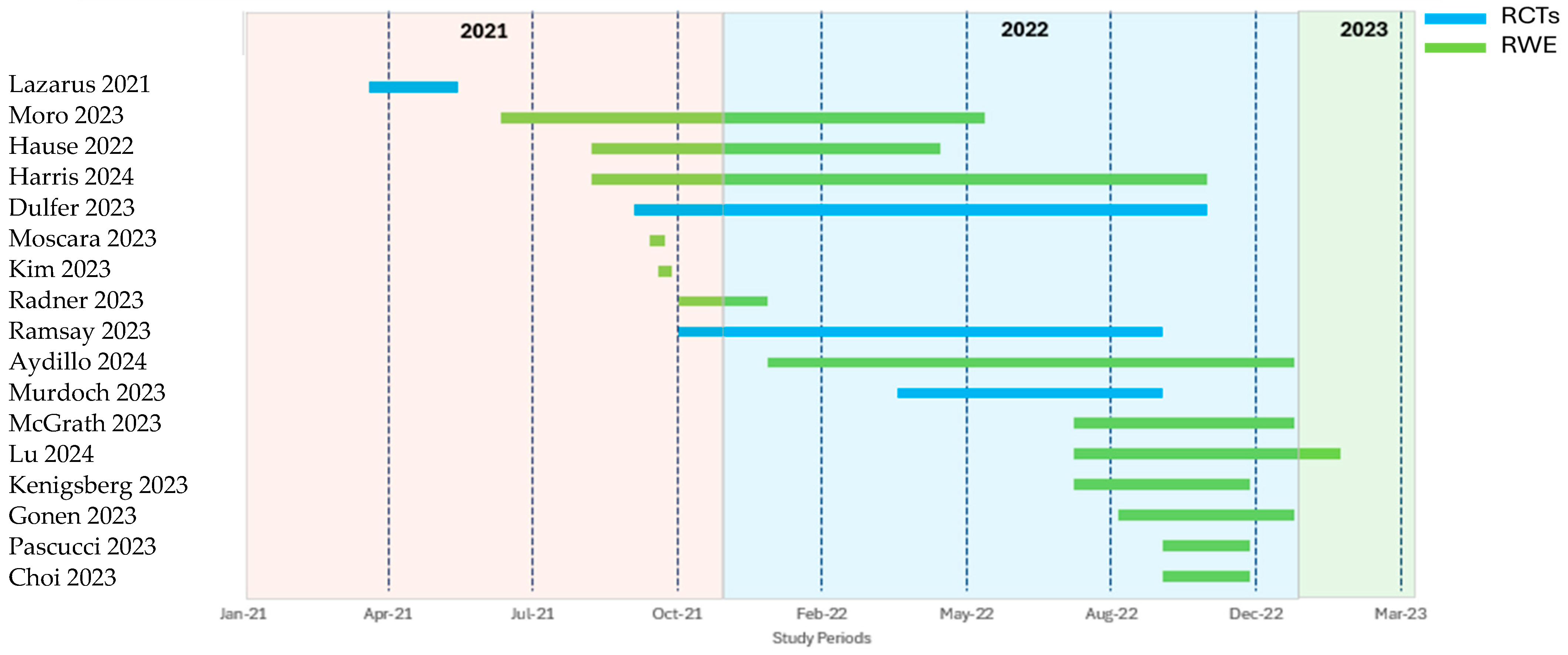 Vaccines 13 00381 g002 Vaccines 13 00381 g002
