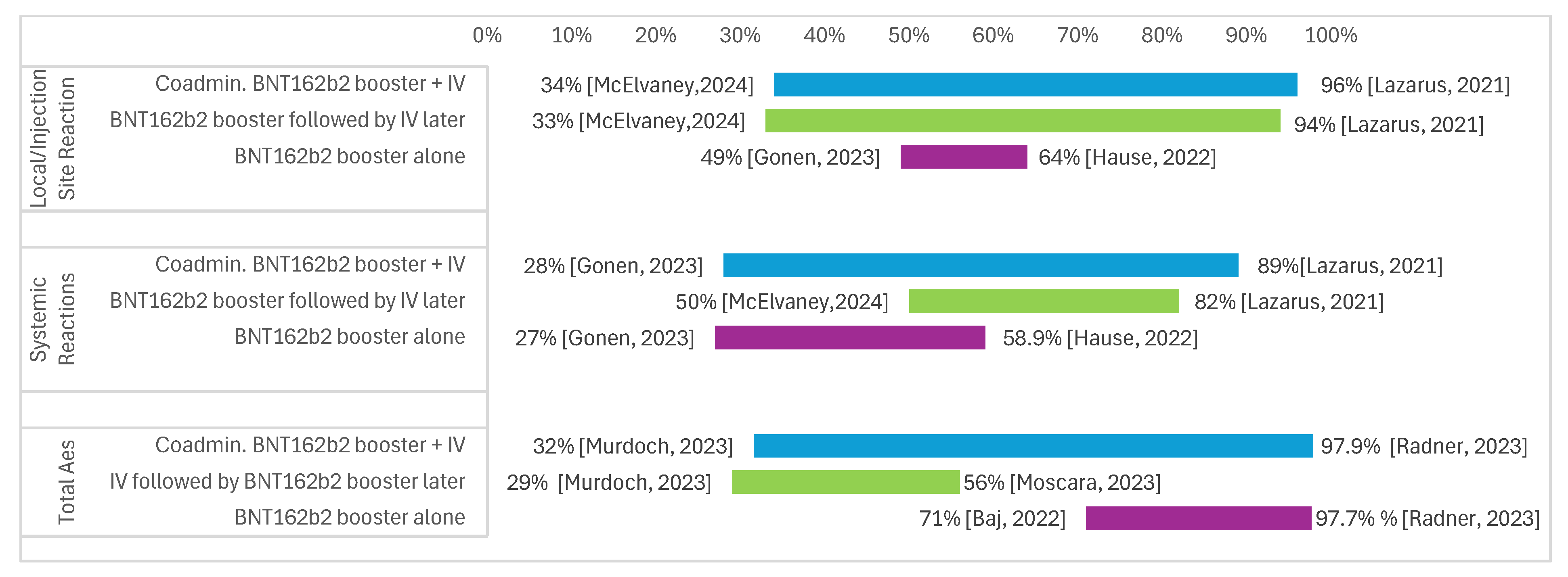 Vaccines 13 00381 g004 Vaccines 13 00381 g004