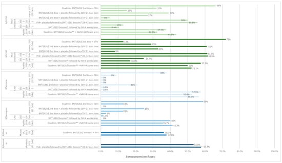 Vaccines 13 00381 g0a1