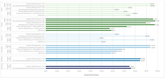 Vaccines 13 00381 g0a2