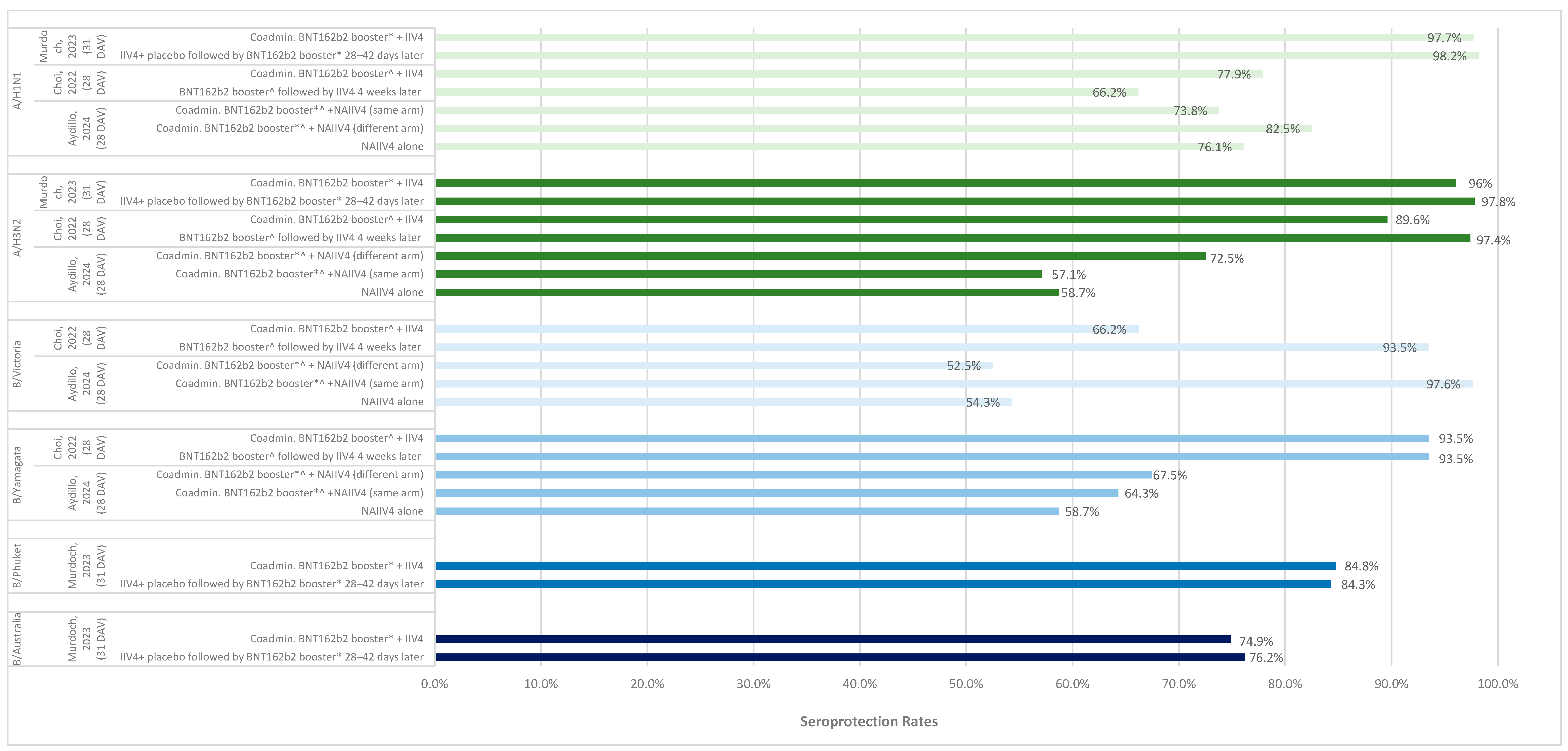 Vaccines 13 00381 g0a2 Vaccines 13 00381 g0a2