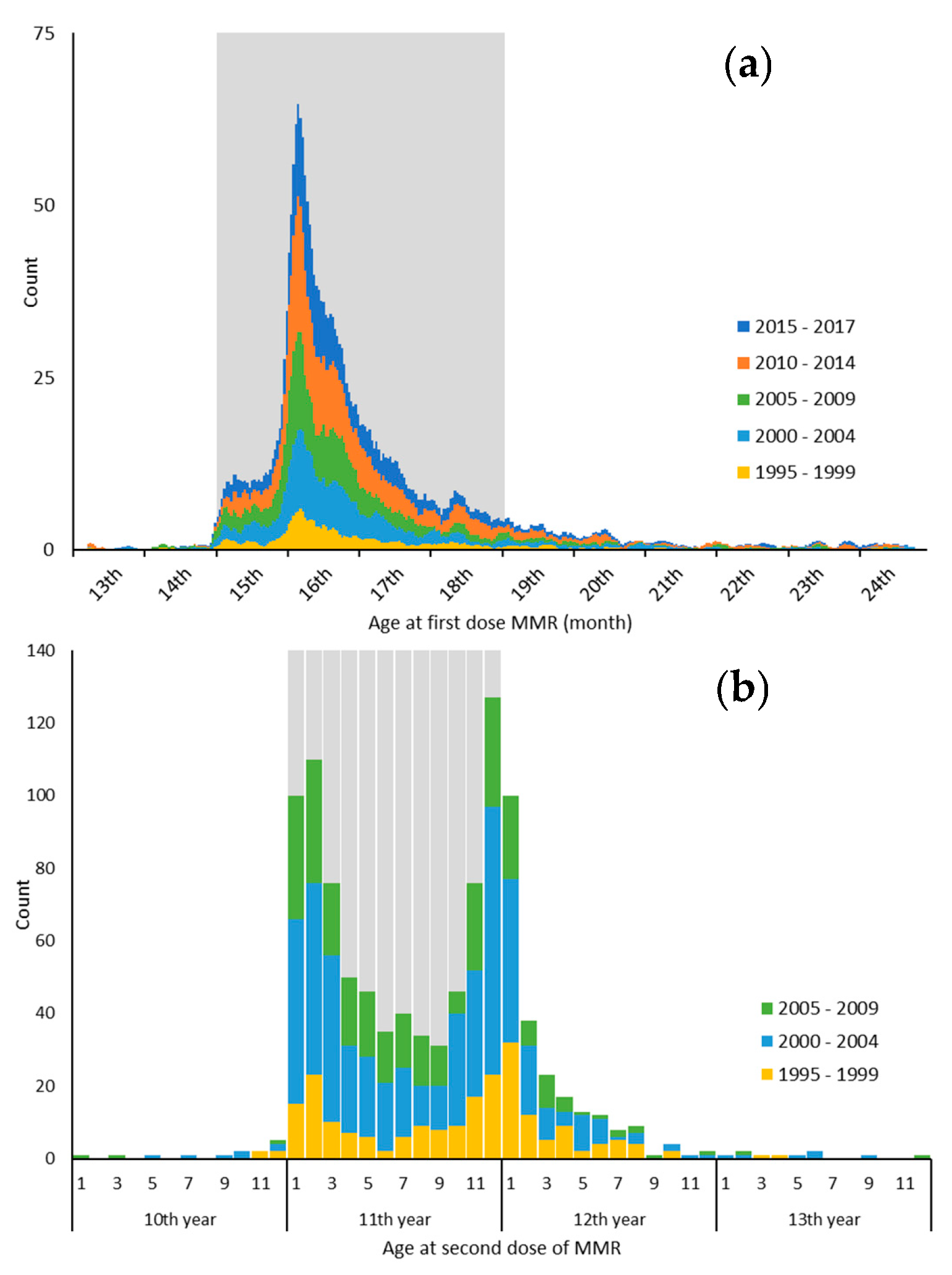 Vaccines 13 00382 g001