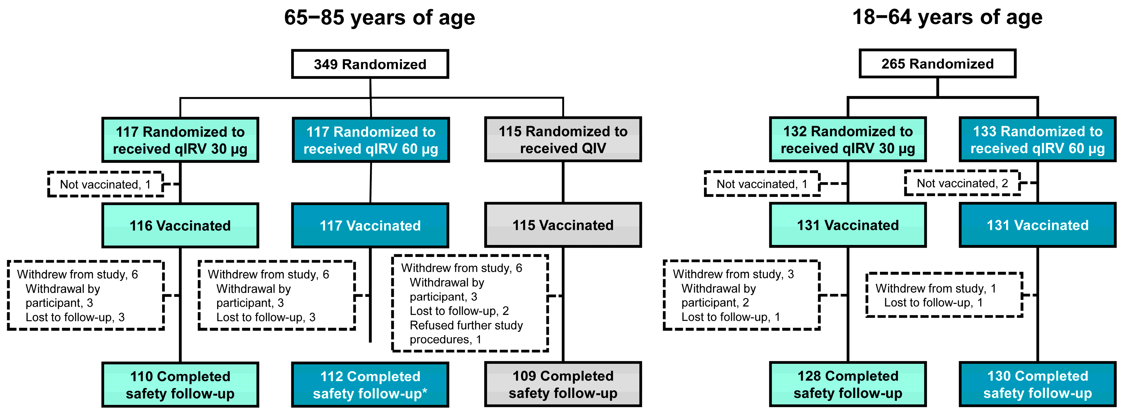 Vaccines 13 00383 g001