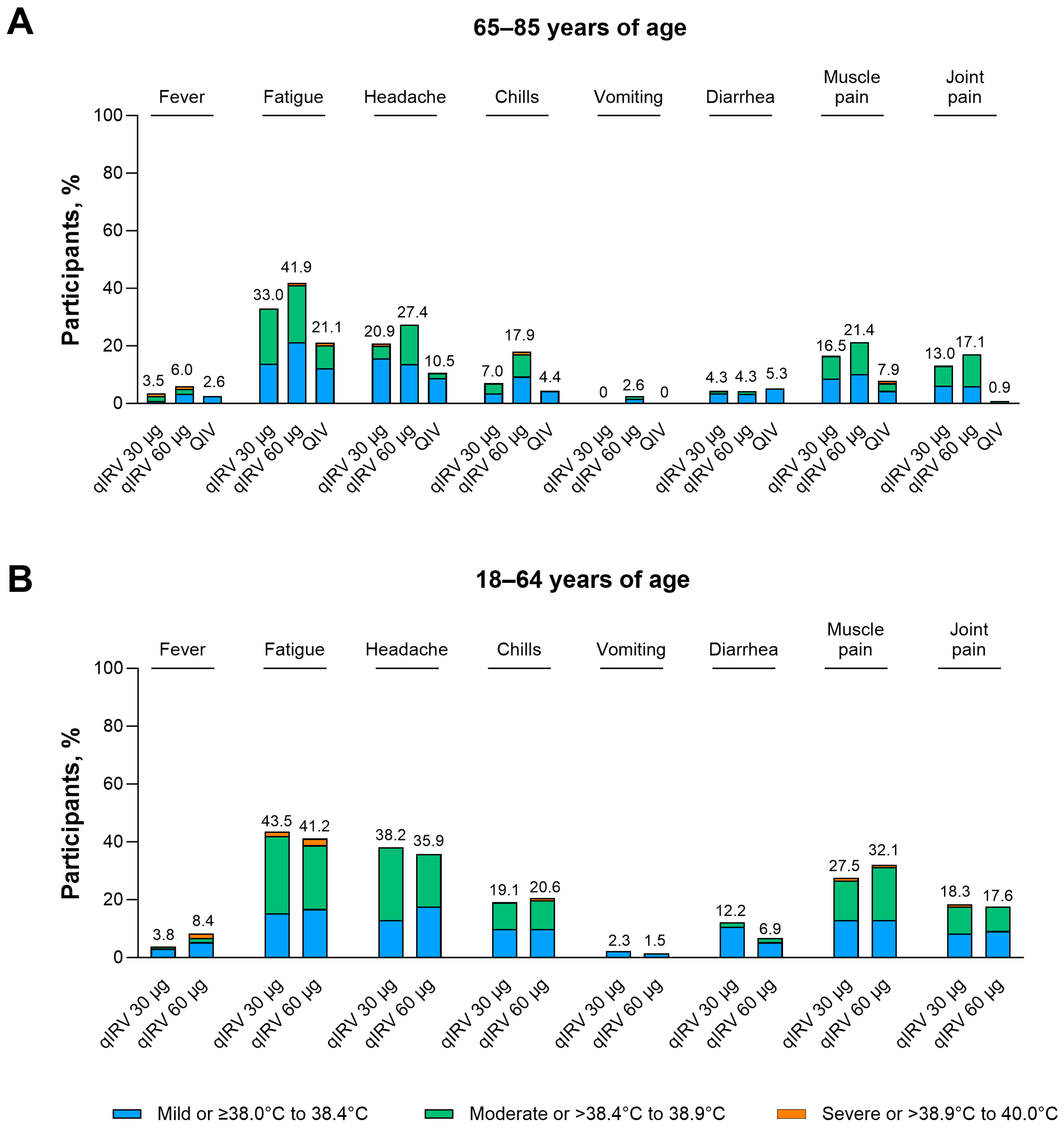 Vaccines 13 00383 g003