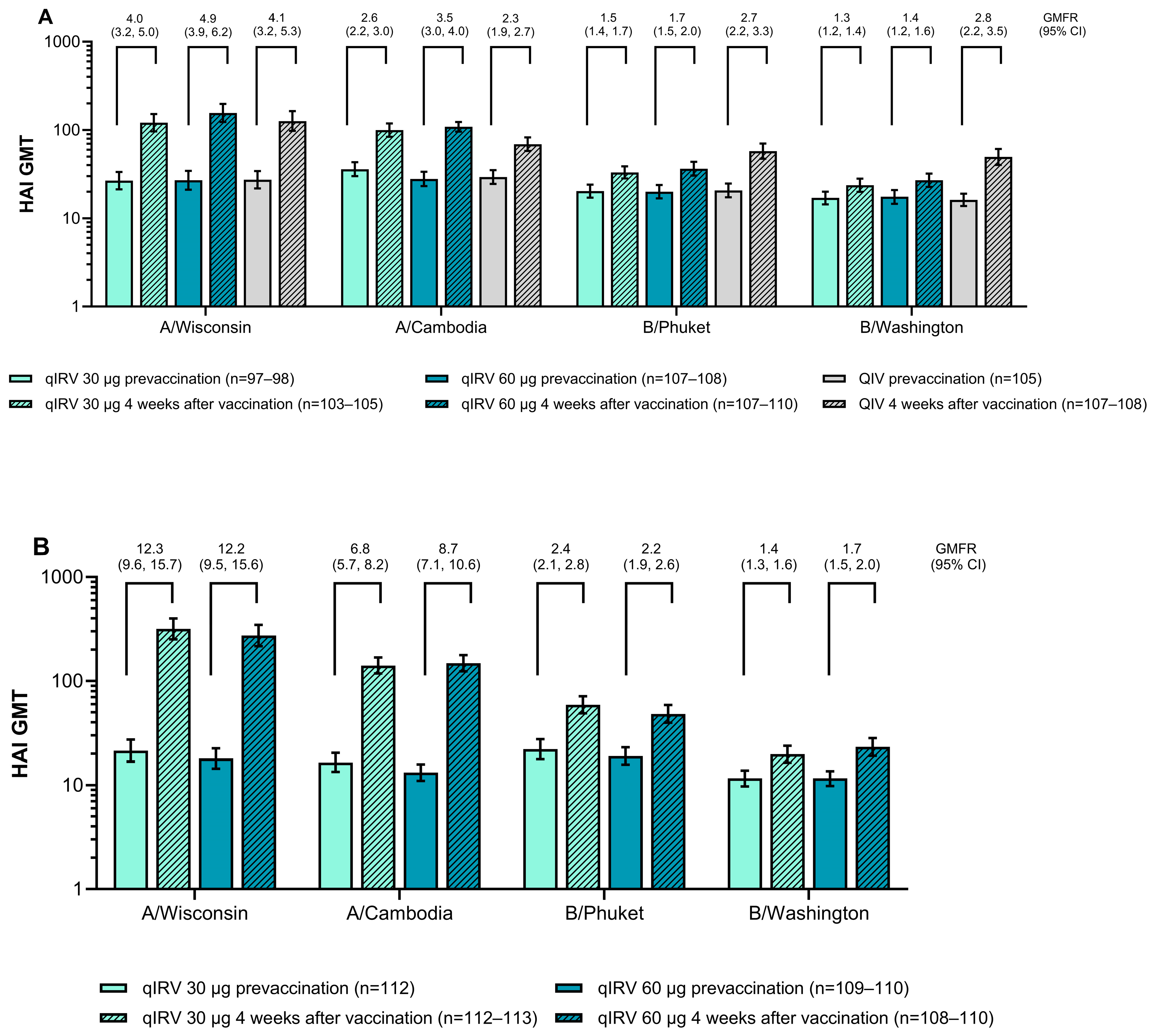 Vaccines 13 00383 g004