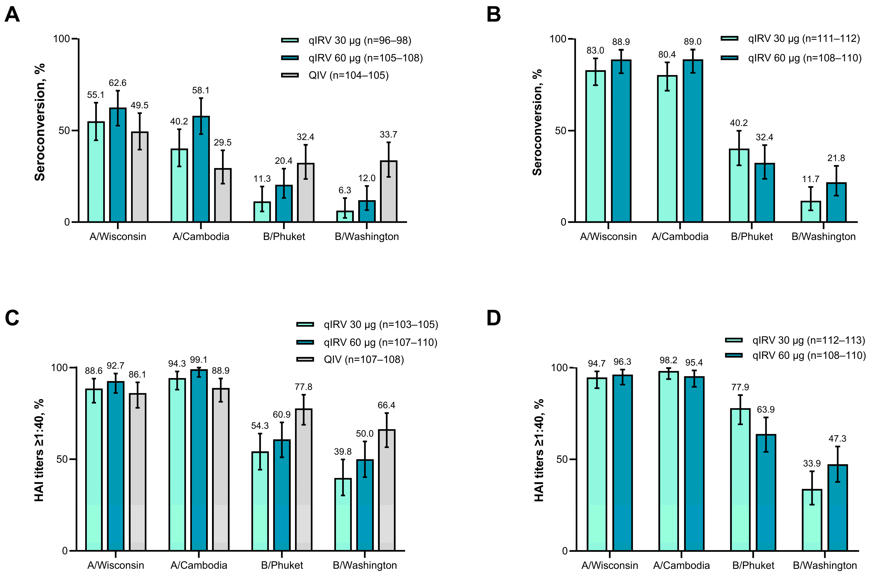 Vaccines 13 00383 g005