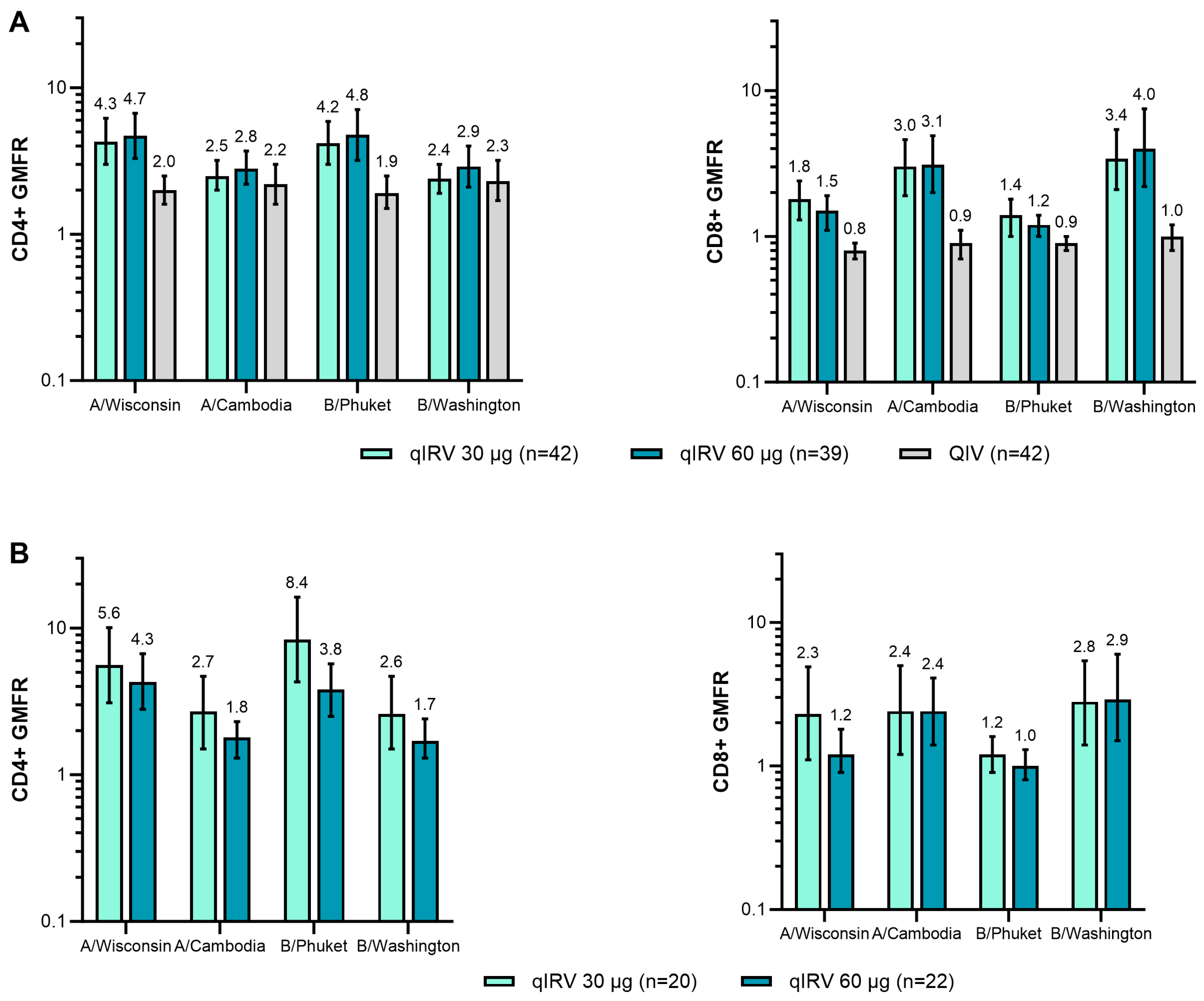 Vaccines 13 00383 g006