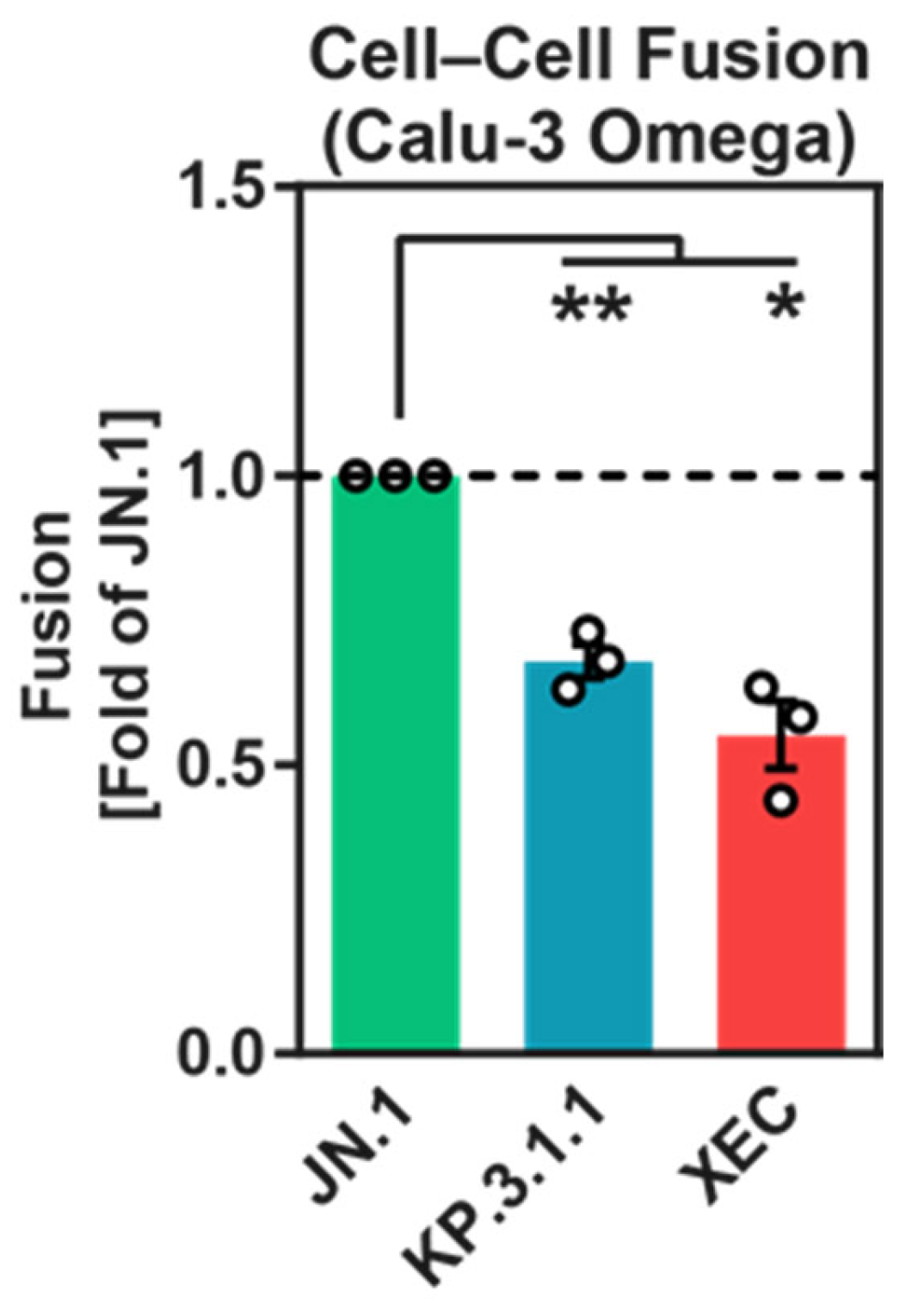 Vaccines 13 00385 g004