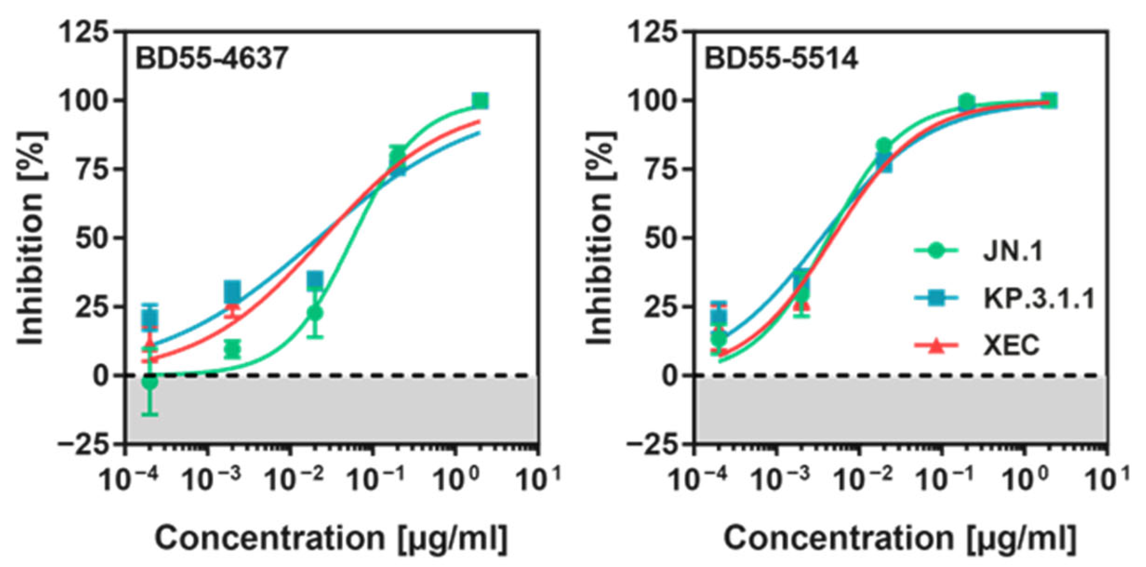 Vaccines 13 00385 g005