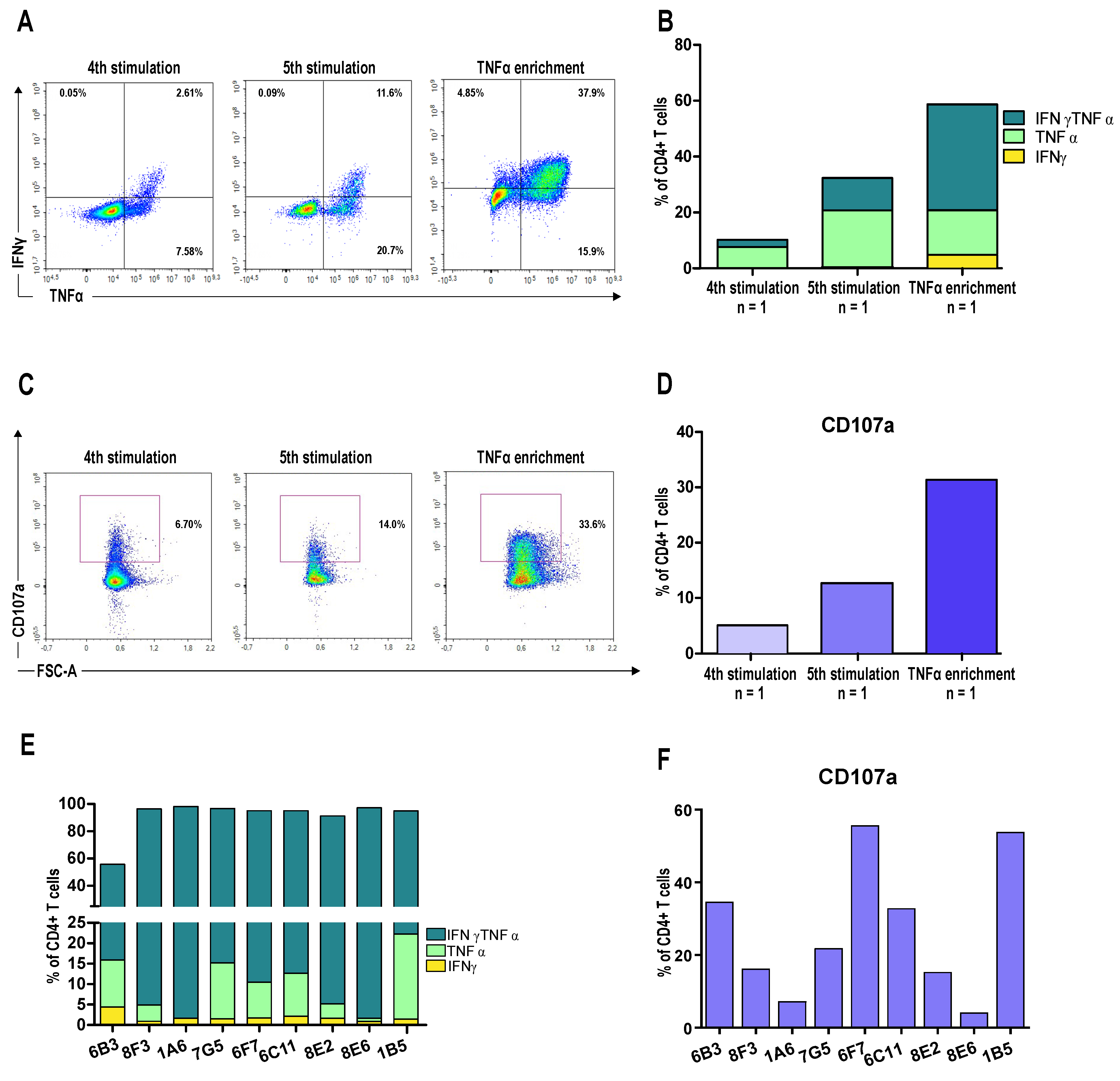 Vaccines 13 00390 g004