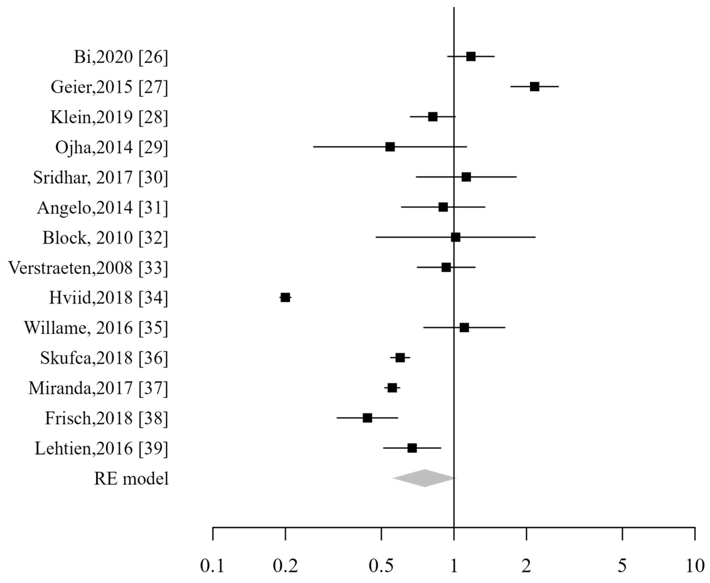 Vaccines 13 00391 g003