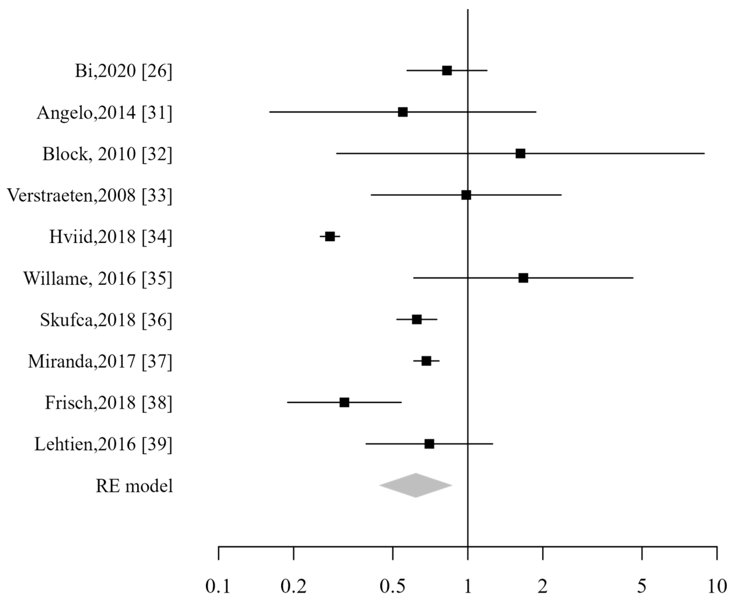 Vaccines 13 00391 g004