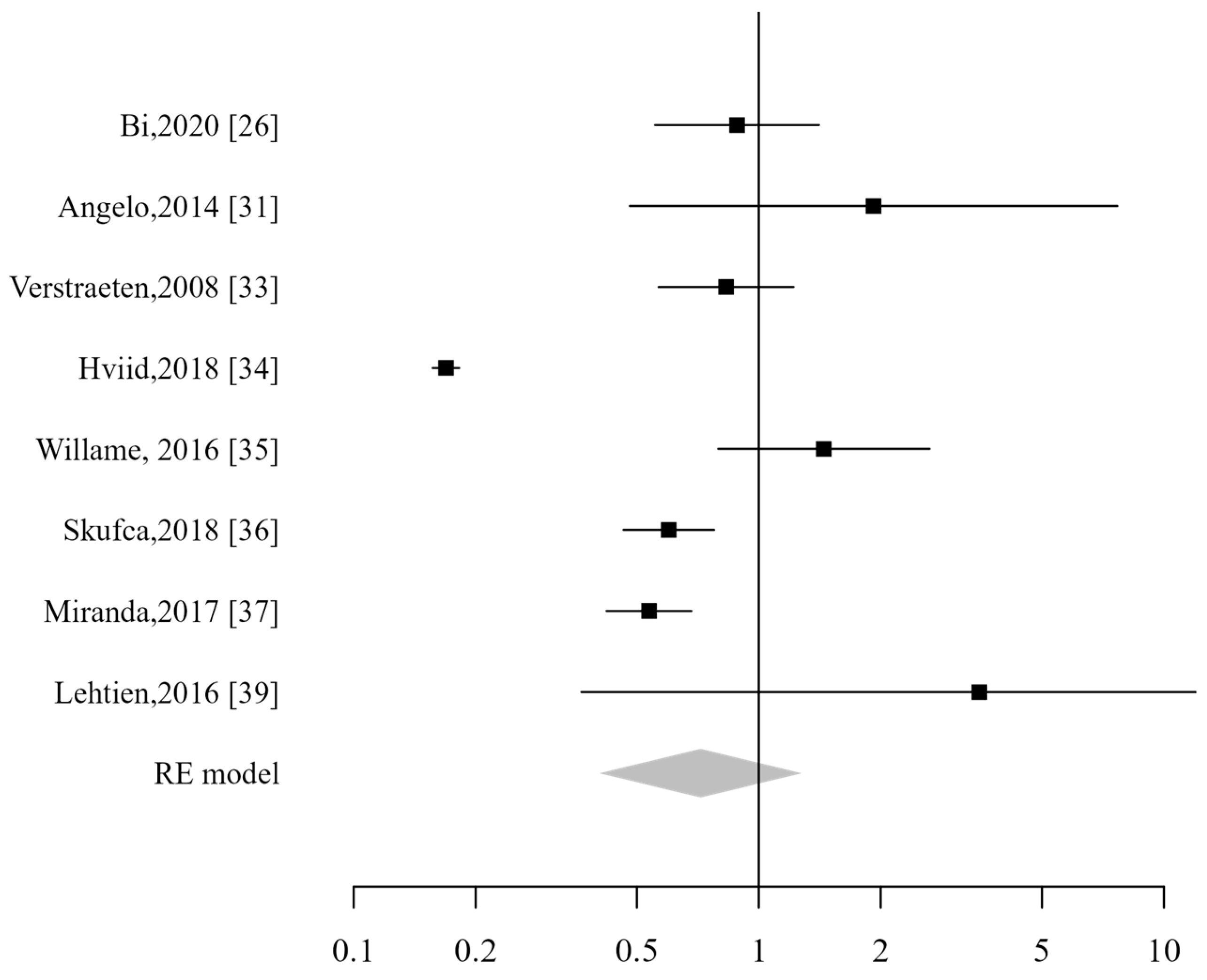 Vaccines 13 00391 g005
