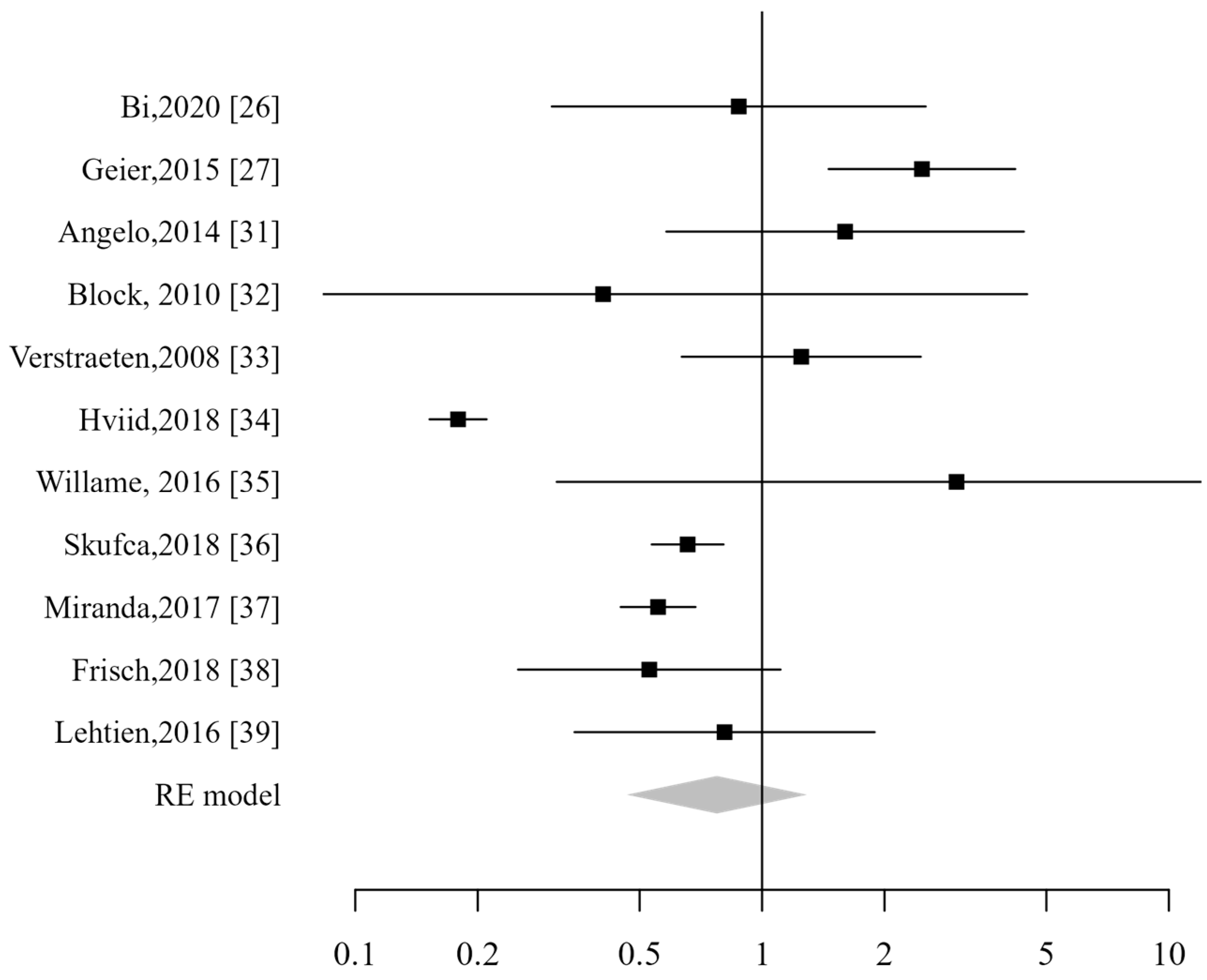 Vaccines 13 00391 g006