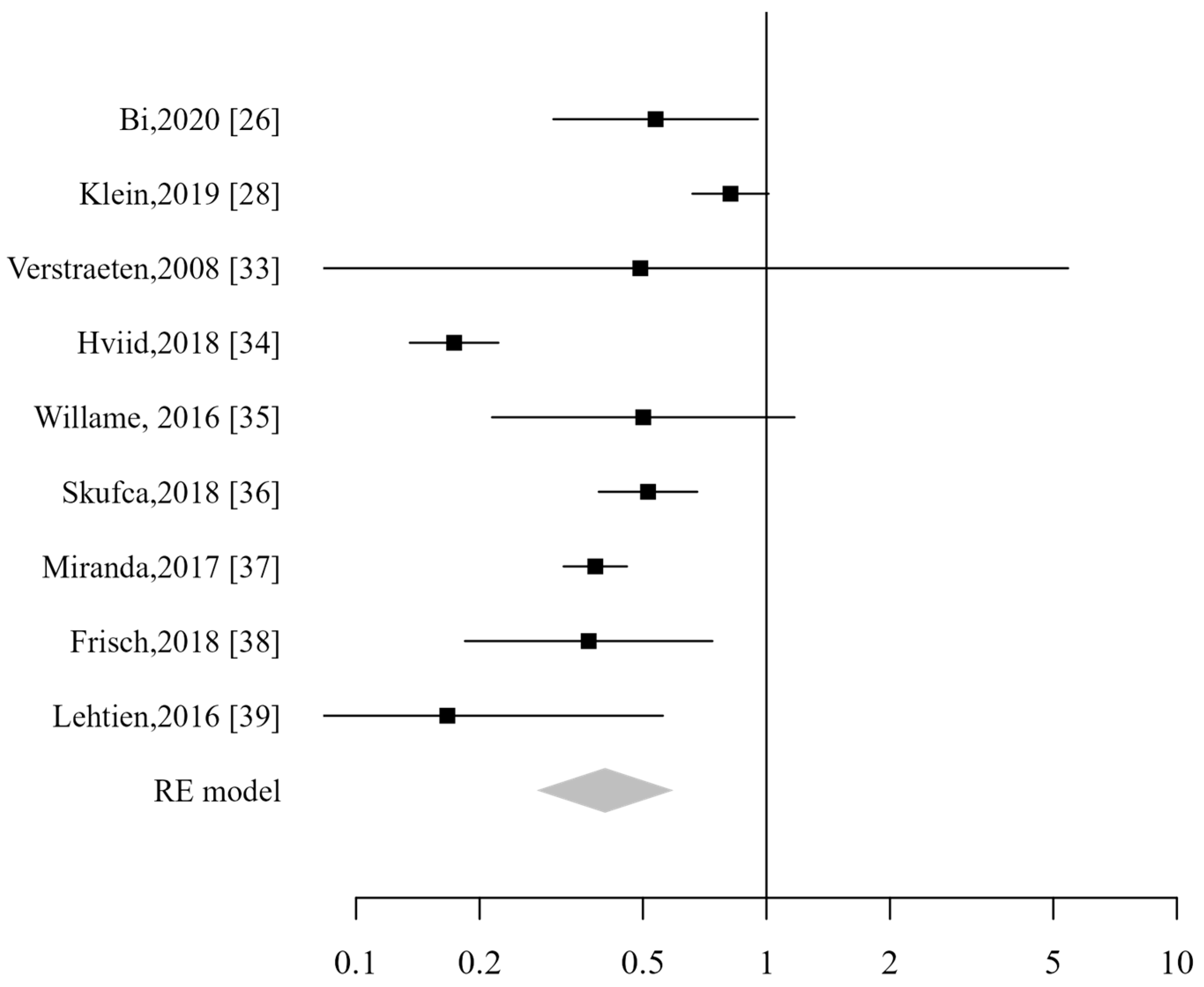 Vaccines 13 00391 g009