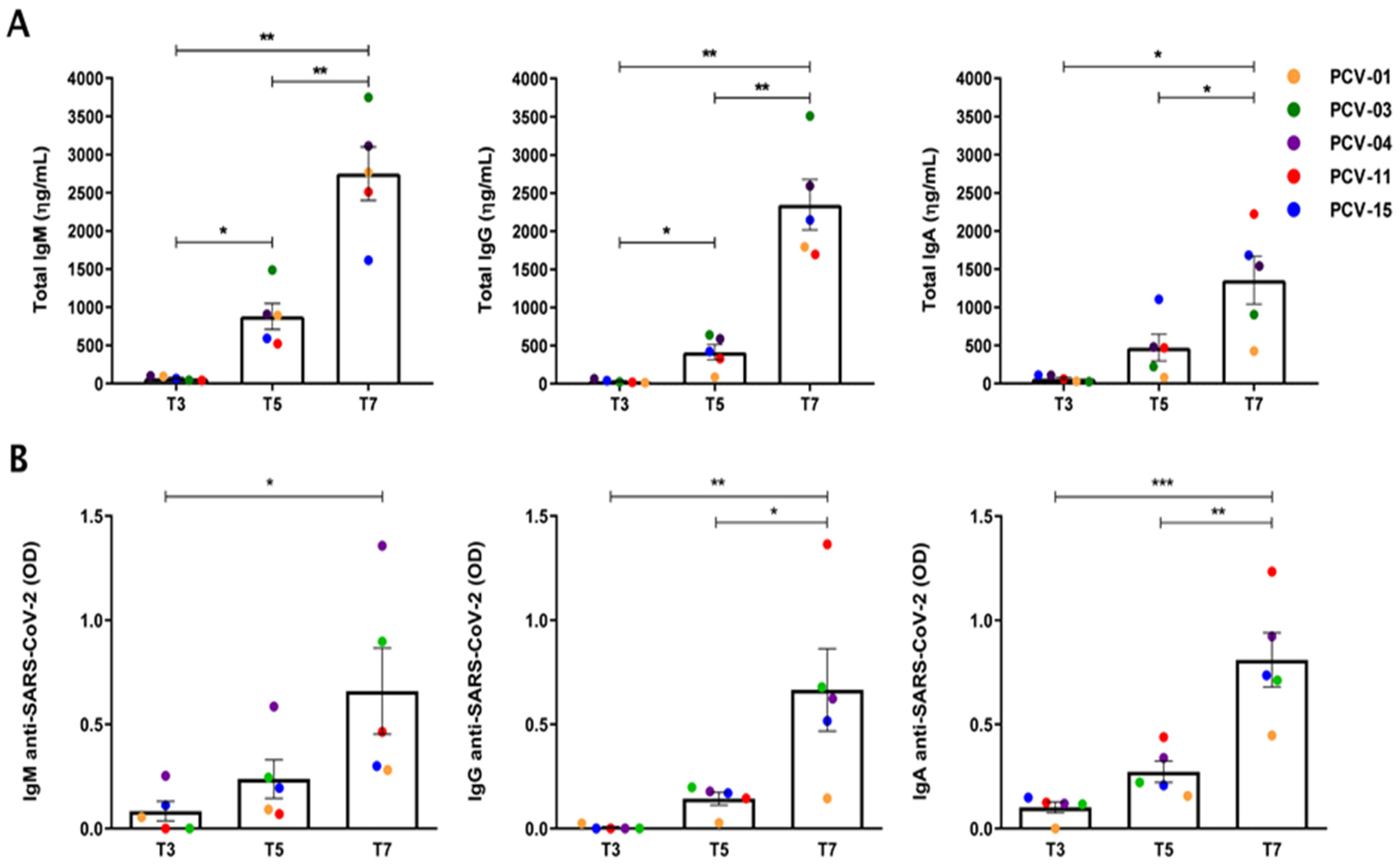 Vaccines 13 00393 g002