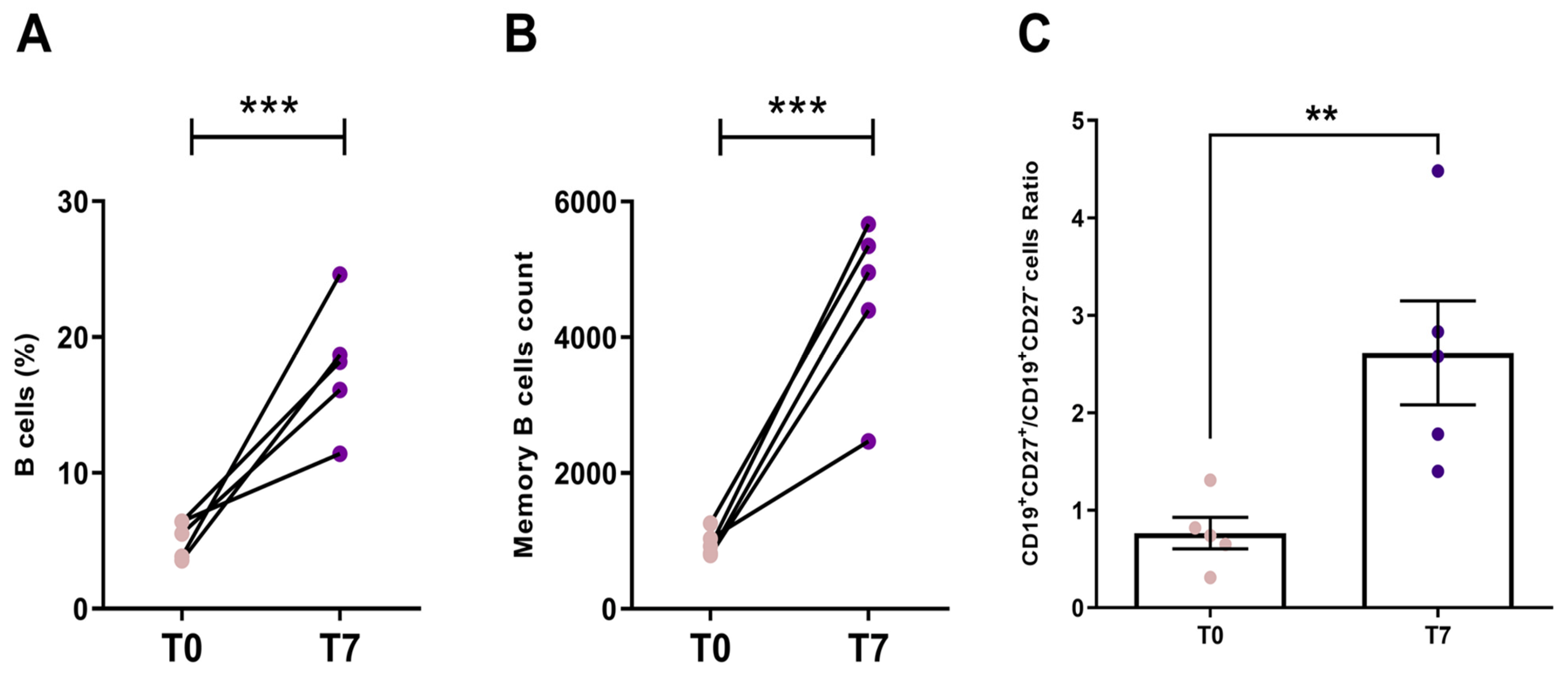 Vaccines 13 00393 g003