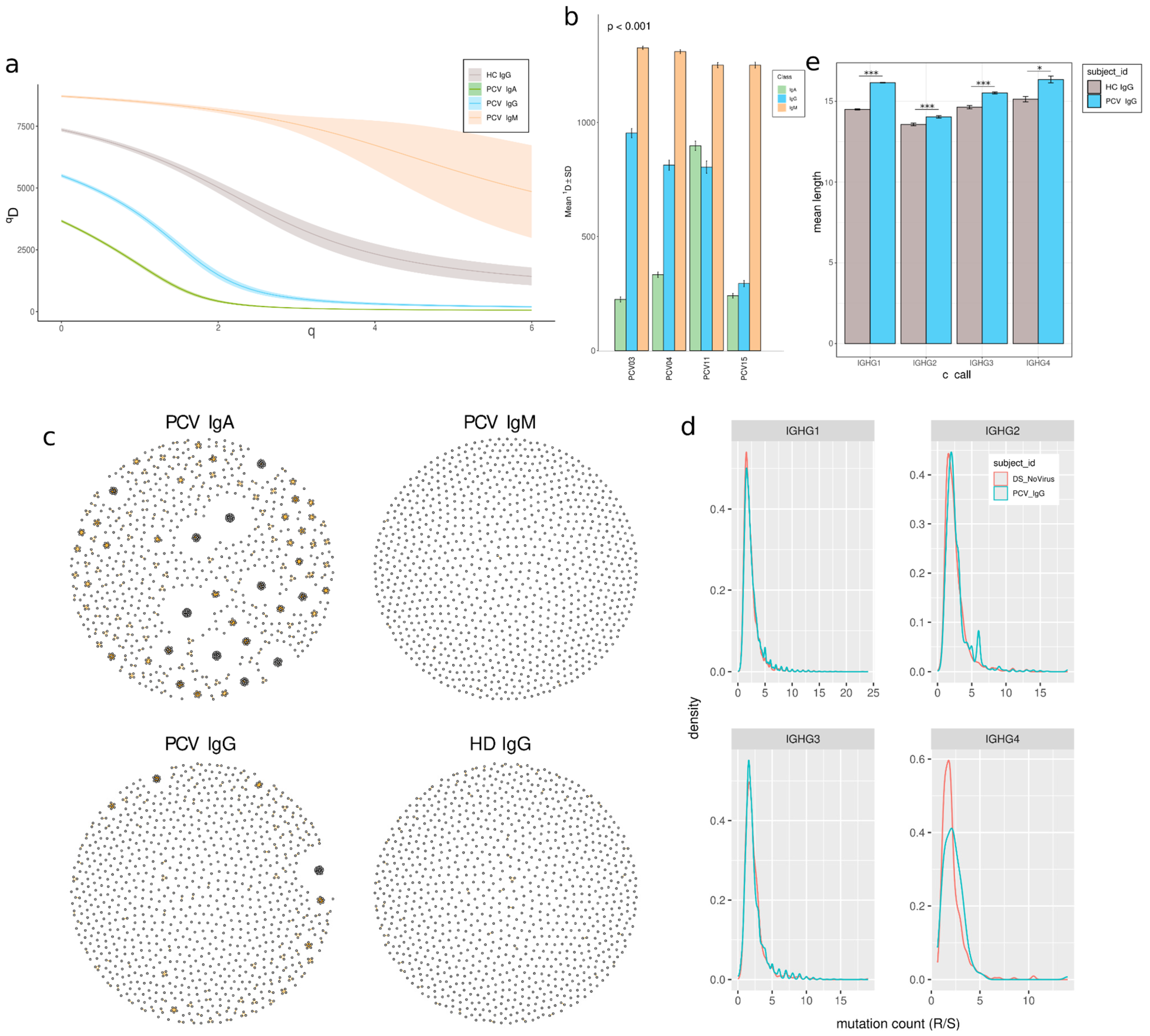Vaccines 13 00393 g006