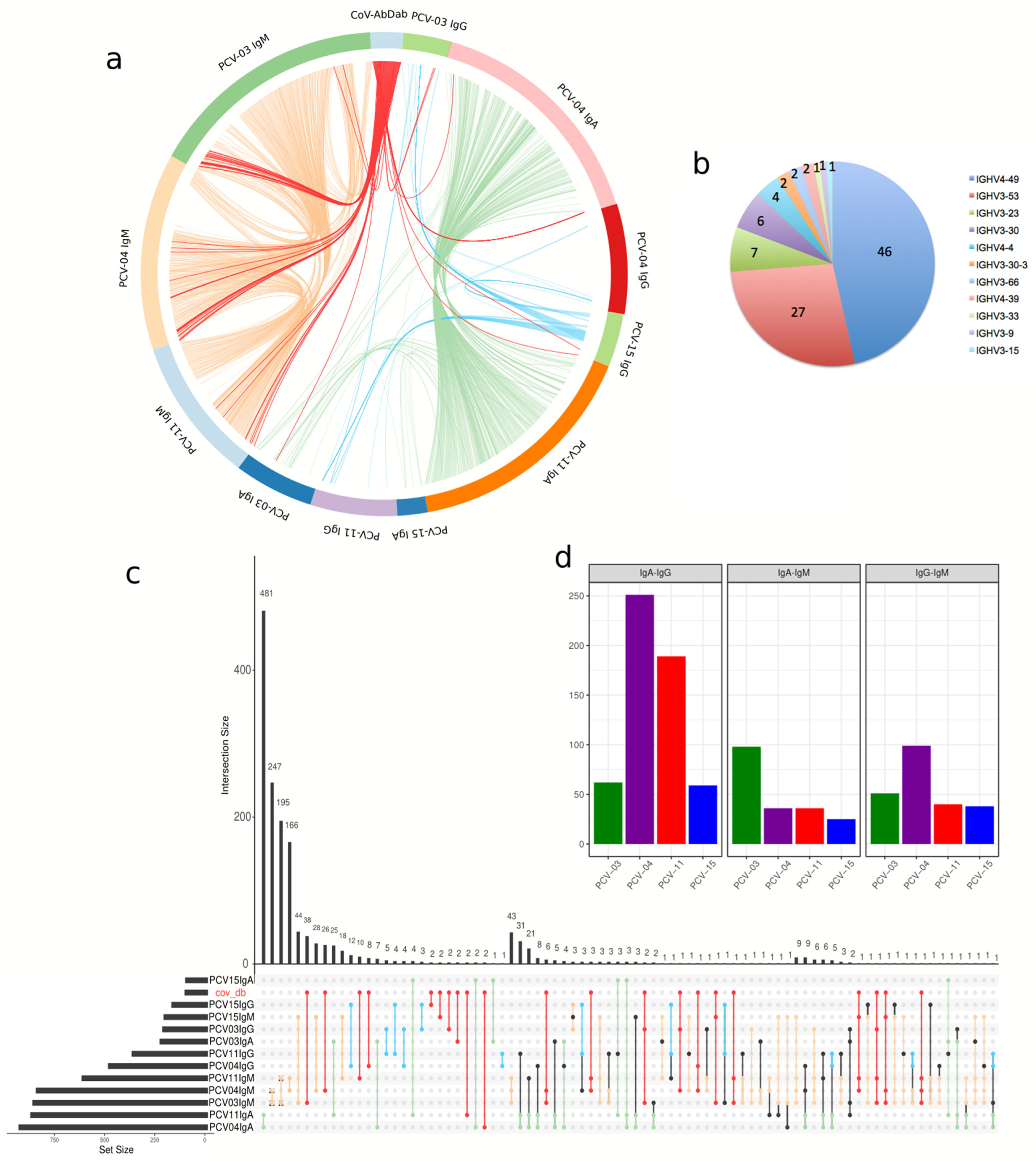 Vaccines 13 00393 g007