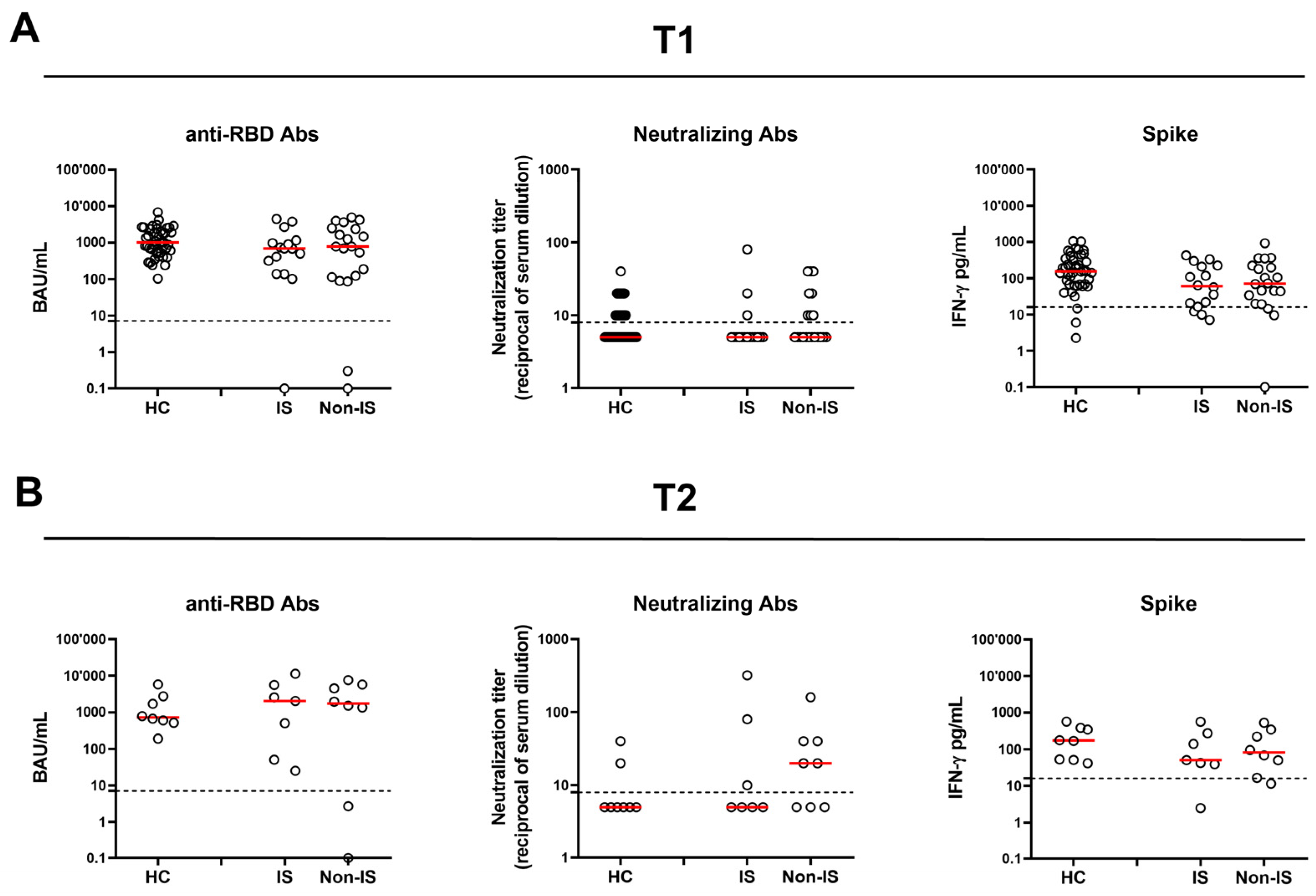 Vaccines 13 00396 g001
