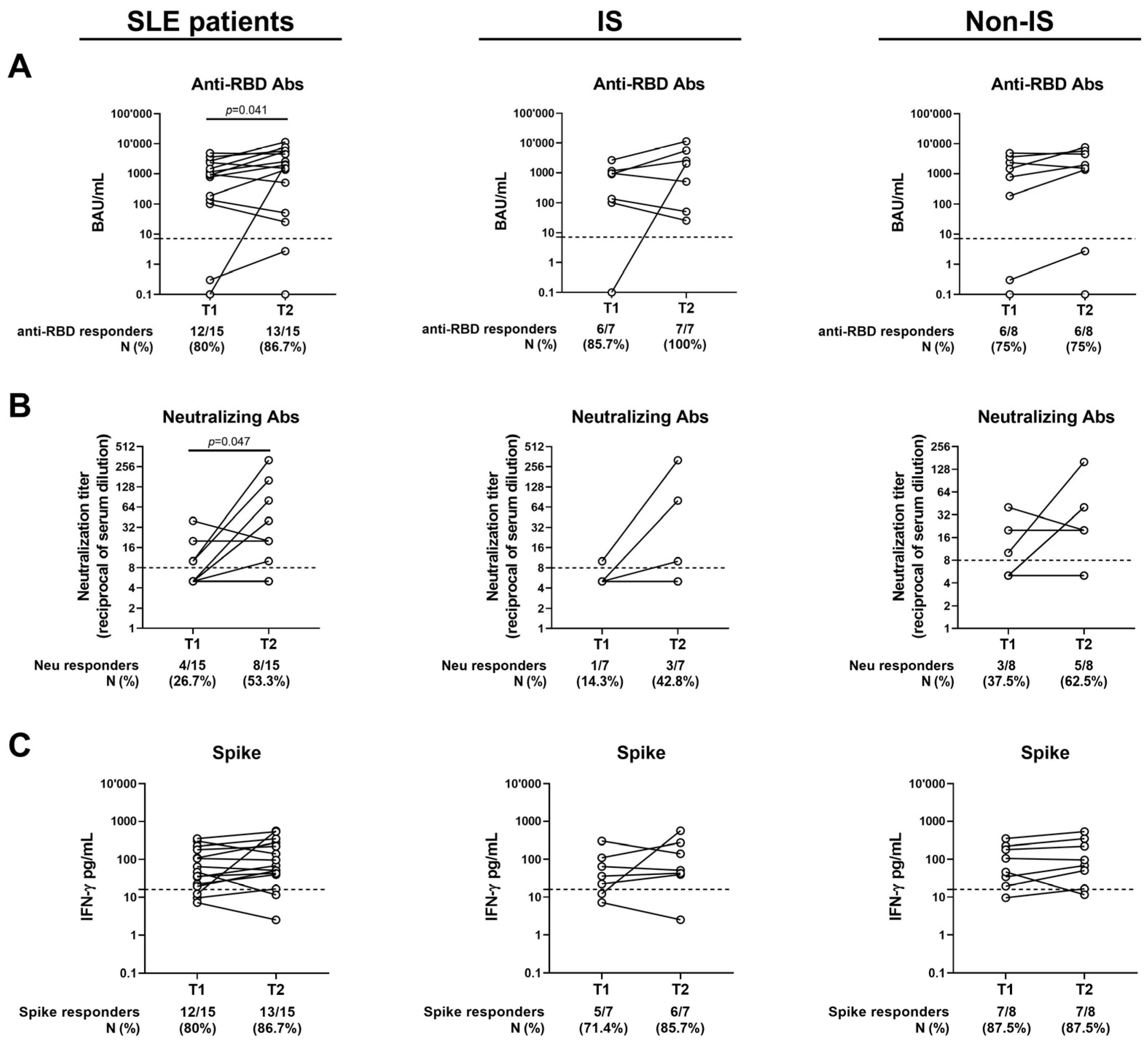 Vaccines 13 00396 g003