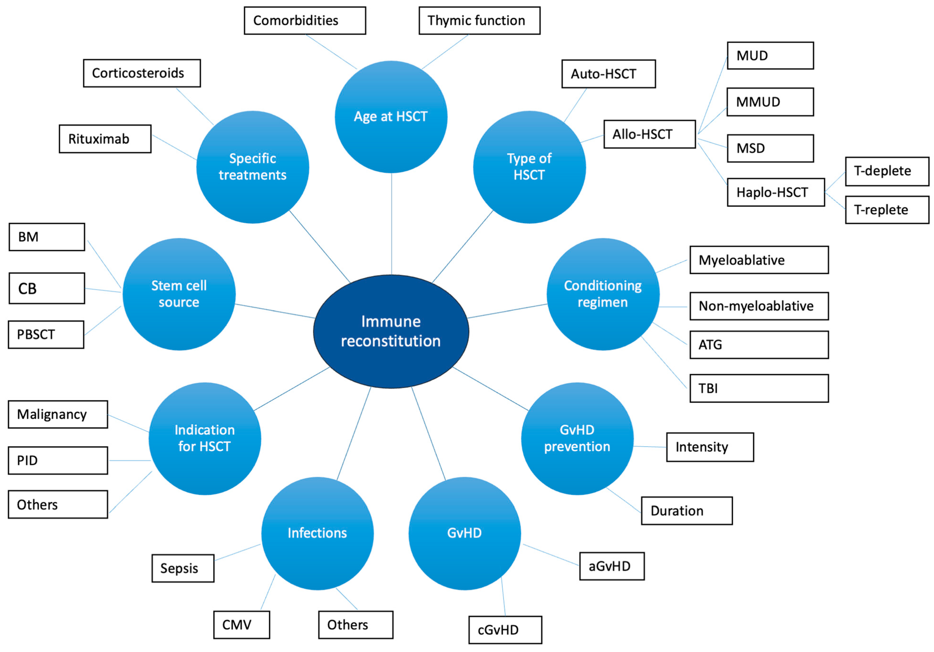 Vaccines 13 00397 g001 Vaccines 13 00397 g001