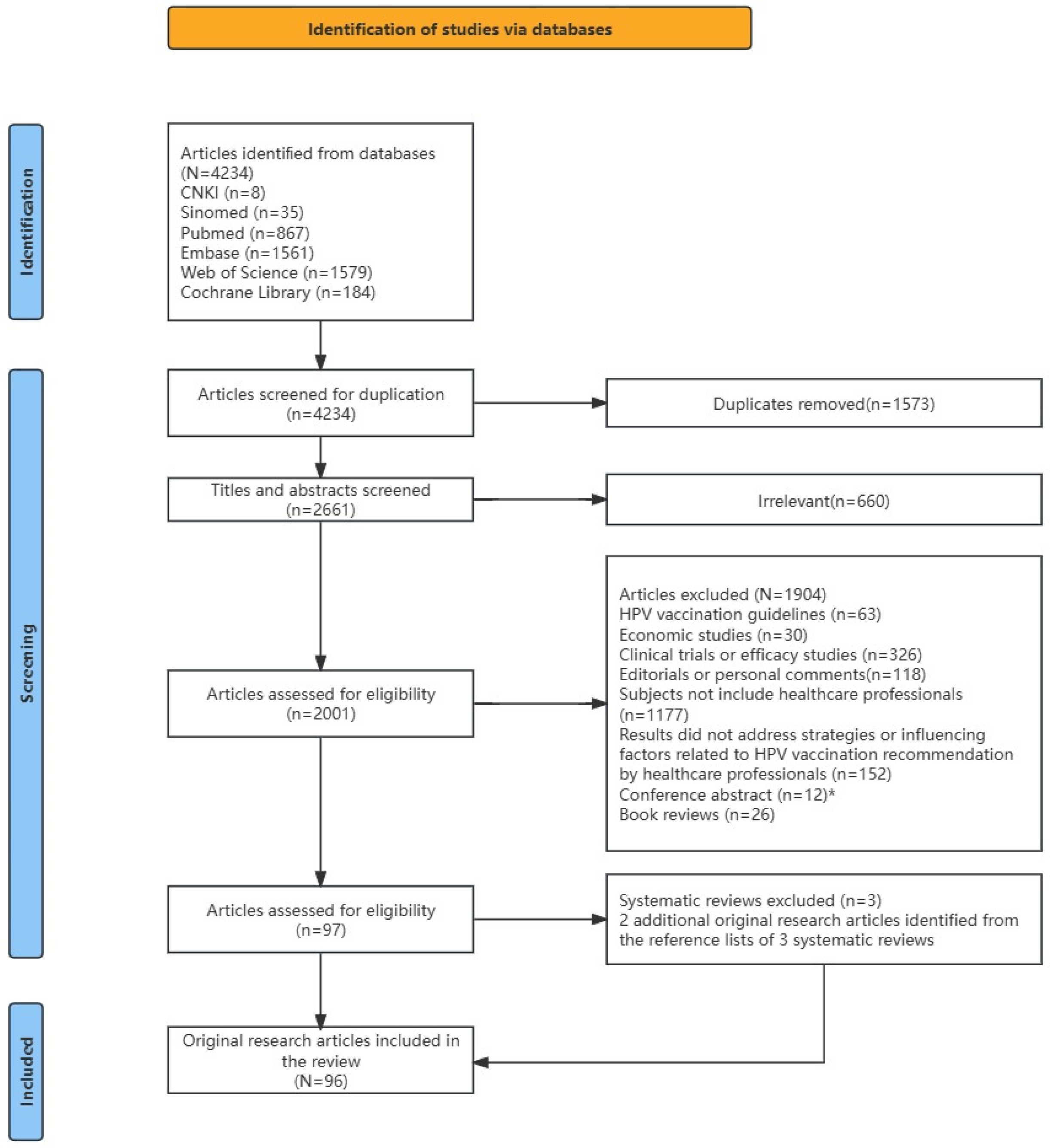 Vaccines 13 00402 g001