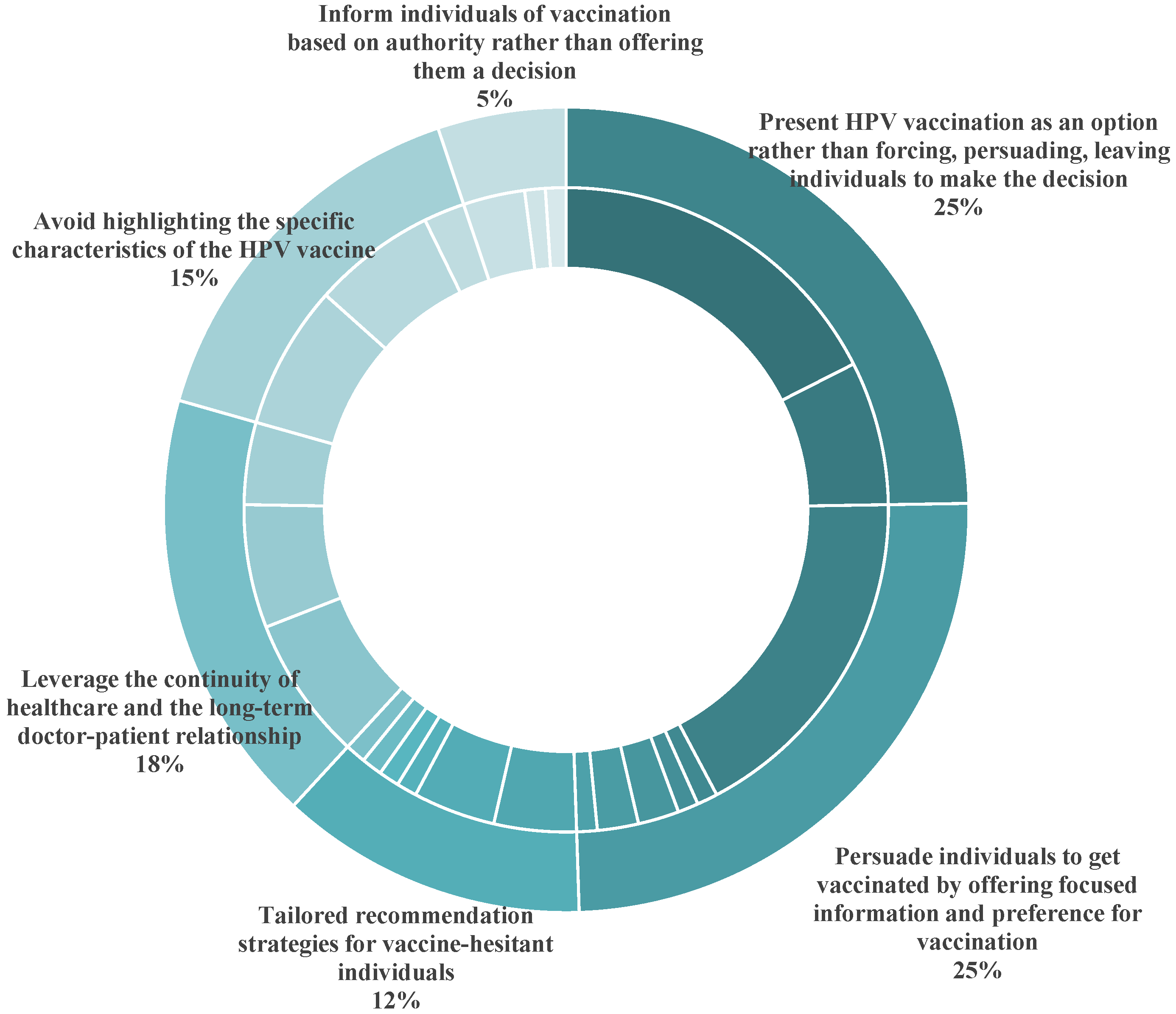 Vaccines 13 00402 g004