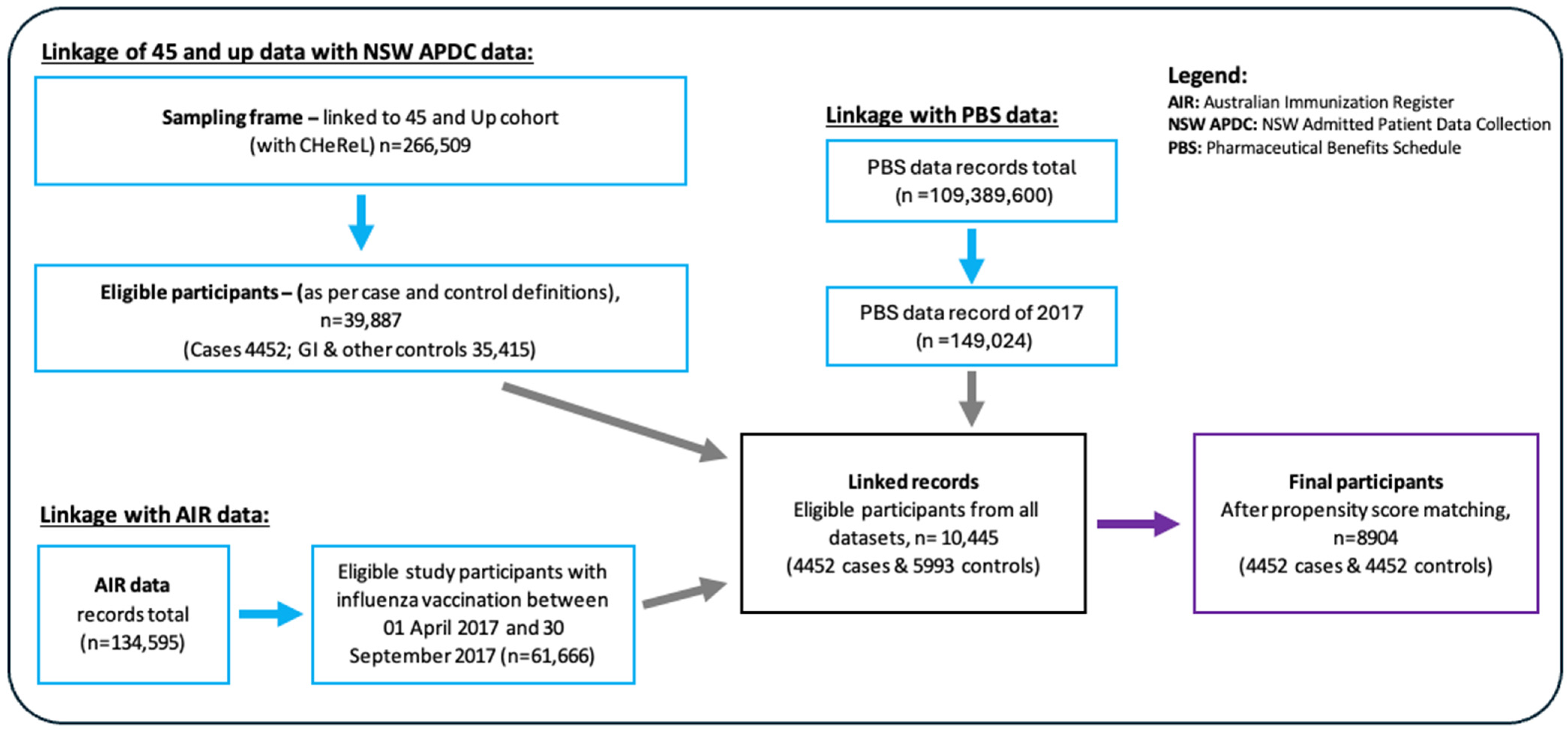 Vaccines 13 00407 g001