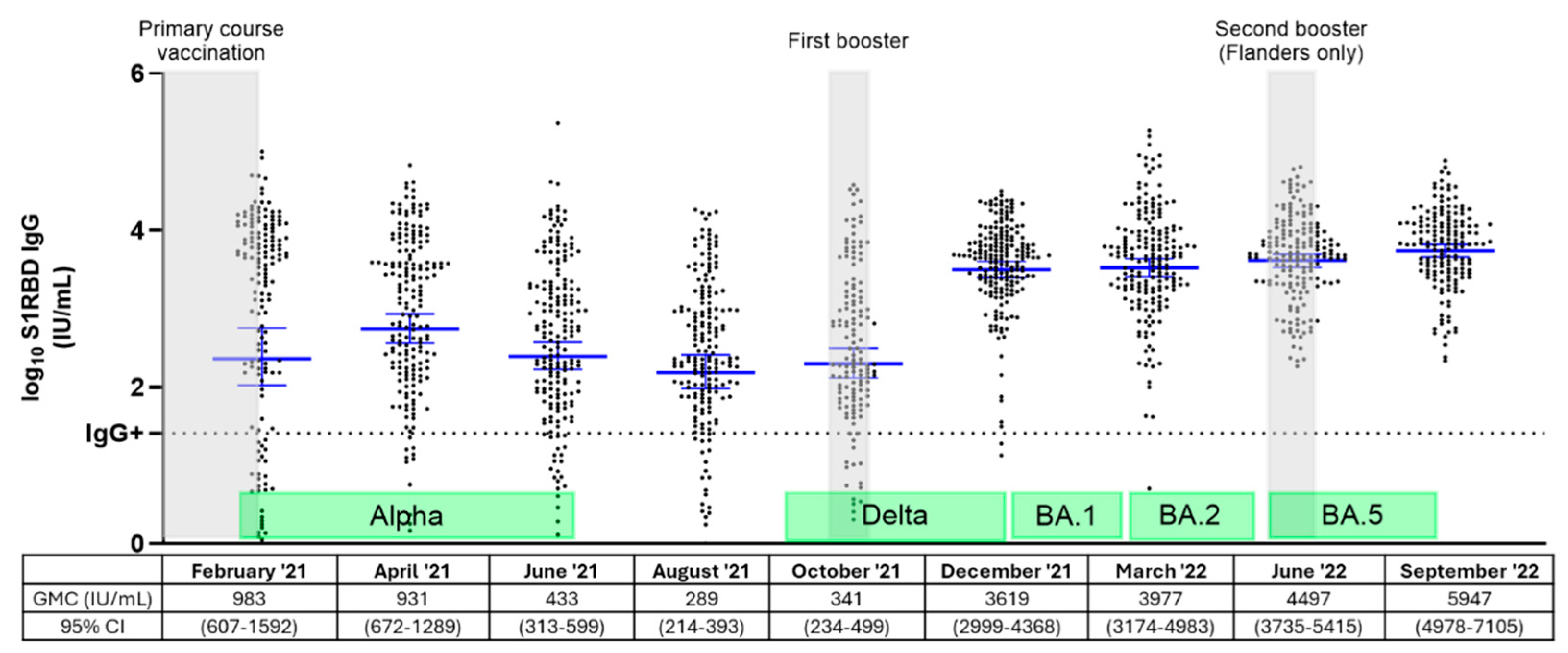 Vaccines 13 00409 g002