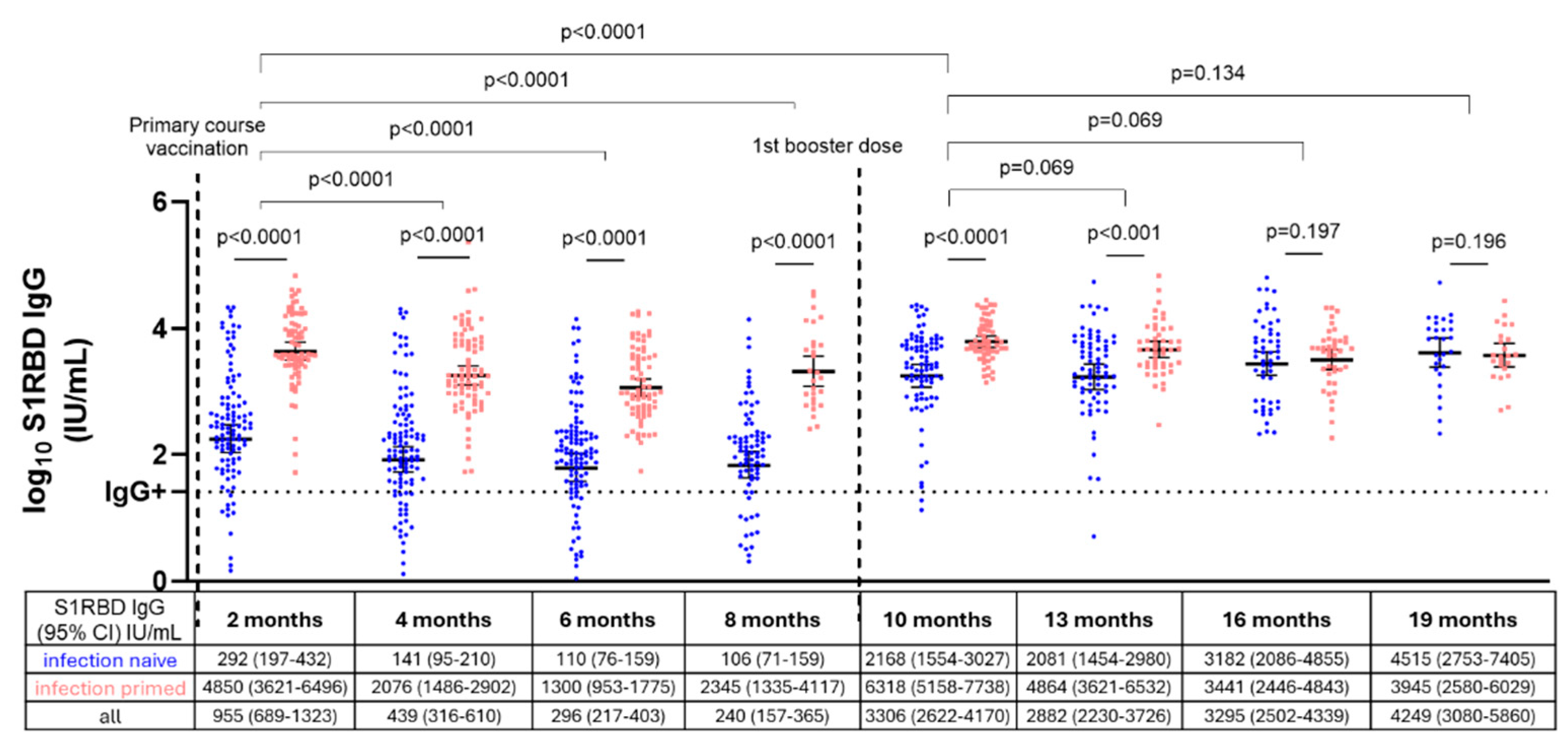 Vaccines 13 00409 g003
