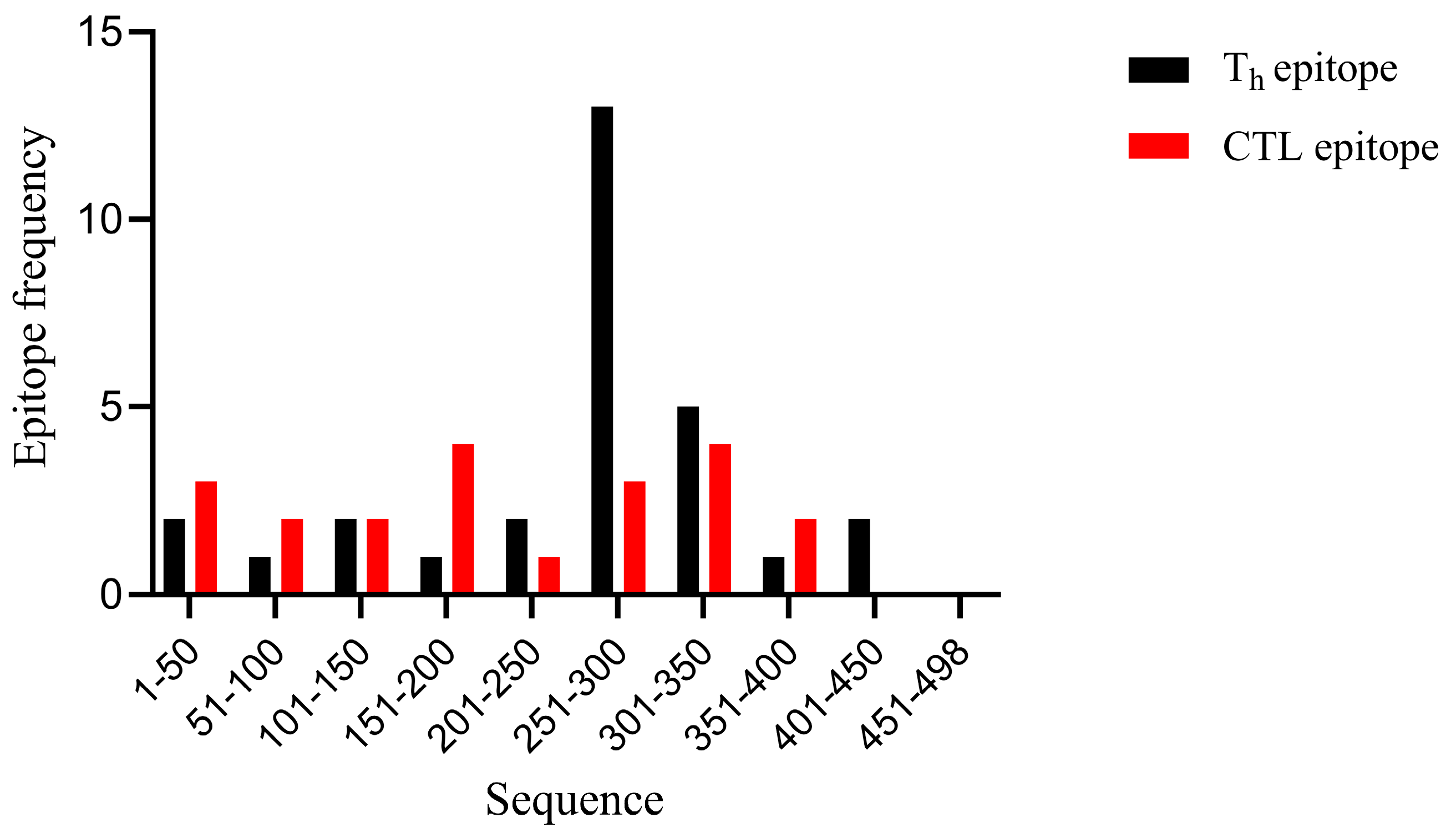 Vaccines 13 00412 g001