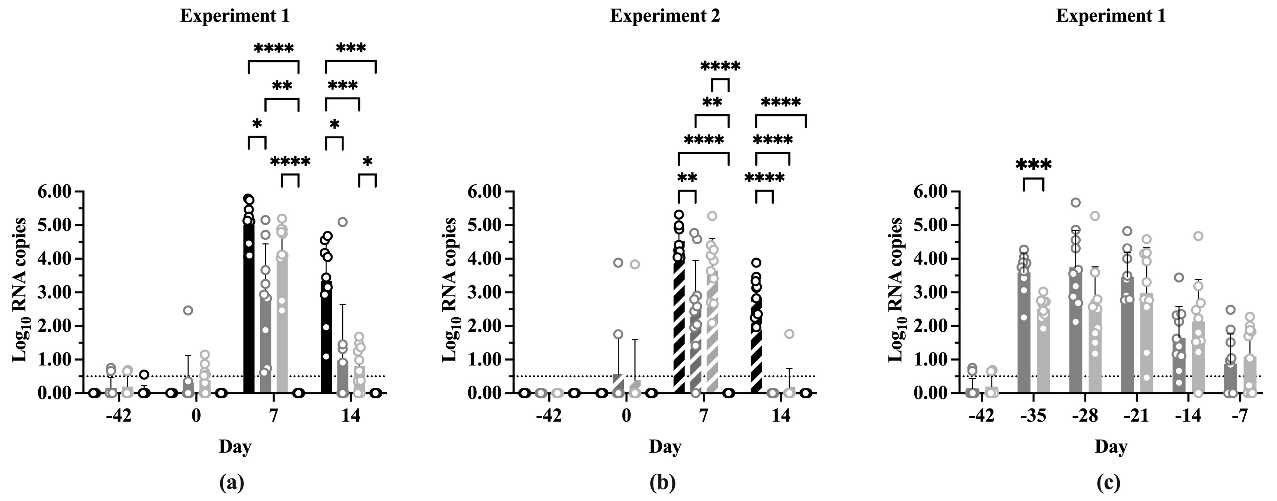 Vaccines 13 00413 g004