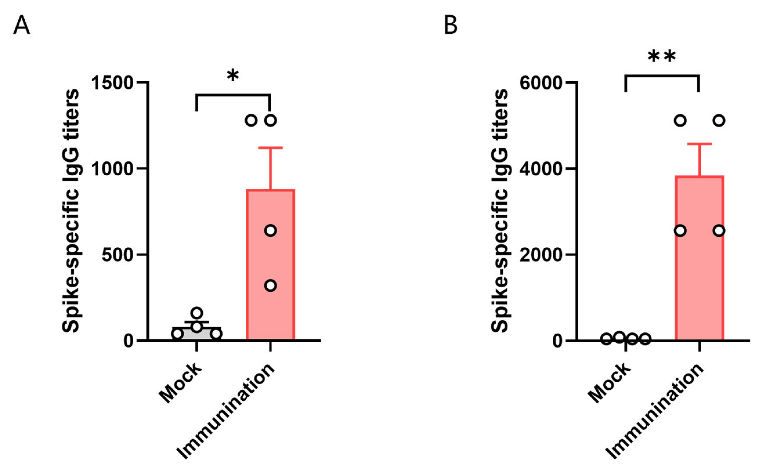 Vaccines 13 00416 g003