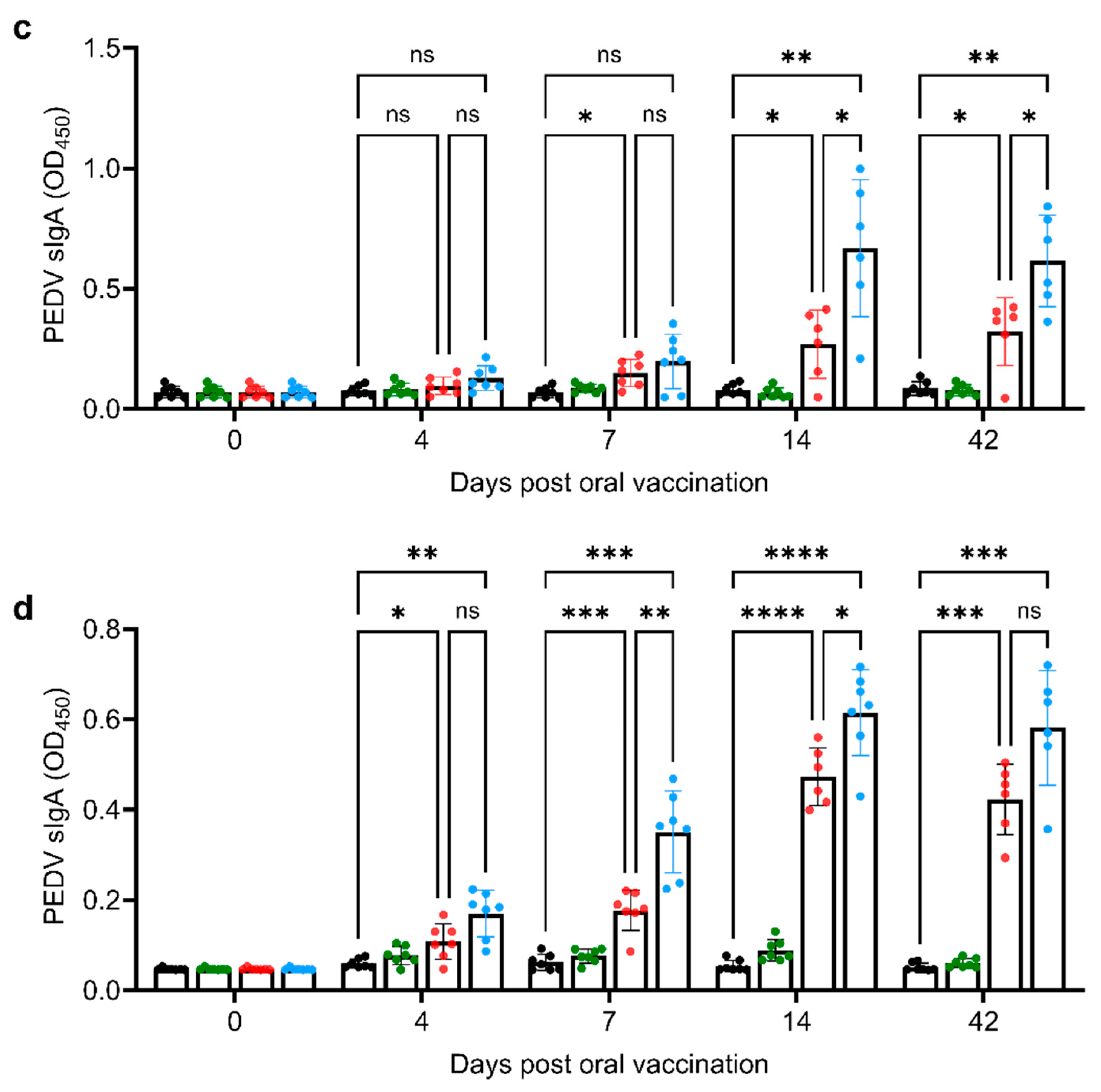 Vaccines 13 00421 g003b